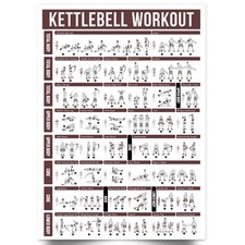 Listing image for Kettlebell Exercises Workout Gym Fitness Training POSTER PRINT *LAMINATED*