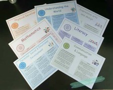 Listing image for A5 2021 EYFS Early Learning Goals posters,classroom display Childminder,resource