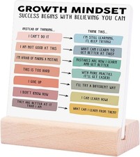 Listing image for Growth Mindset Classroom Poster Learning Motivation Educational Wall Art Only