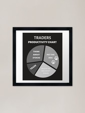 Listing image for Productivity Chart- Funny - Dog lov Framed Wall Art Poster Canvas Print Picture