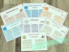 Listing image for 2021 EYFS Early Learning Goals posters,classroom display Childminder, resource.