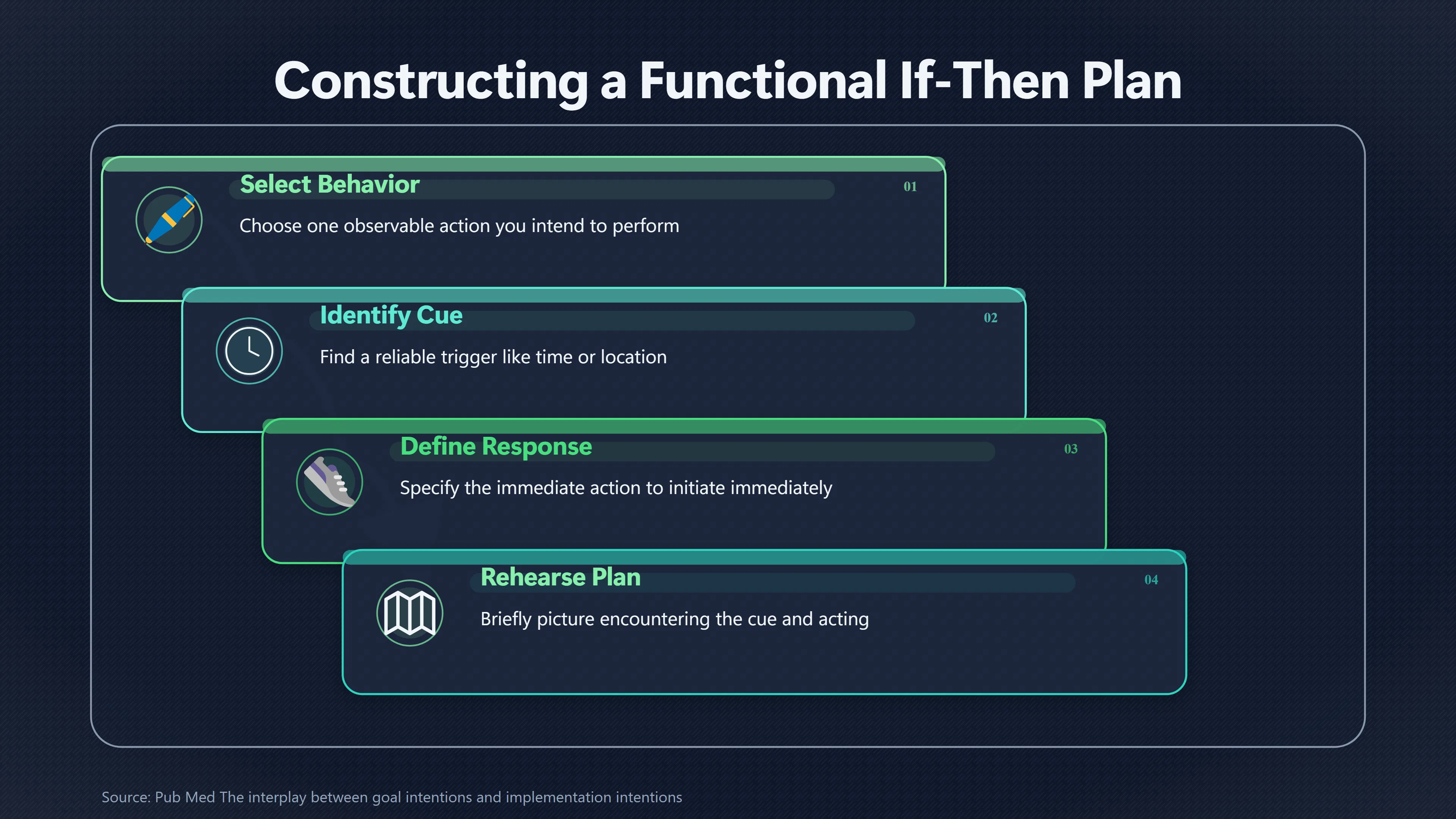 Overview image for Why If Then Plans Make Starting Easier | Behaviour Goals