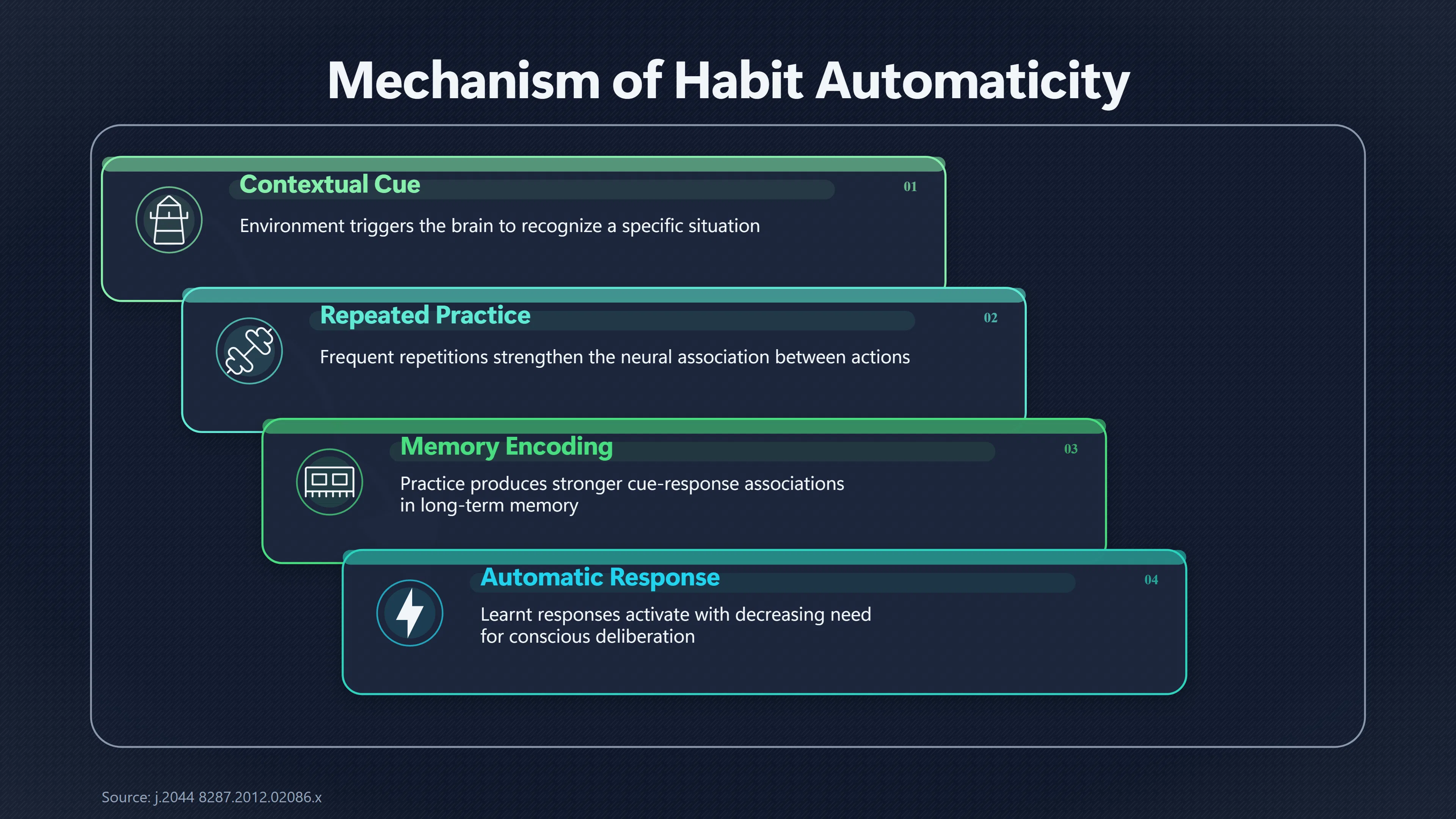 Overview image for Why Twice a Week Habits May Take Much Longer | Complex Habits