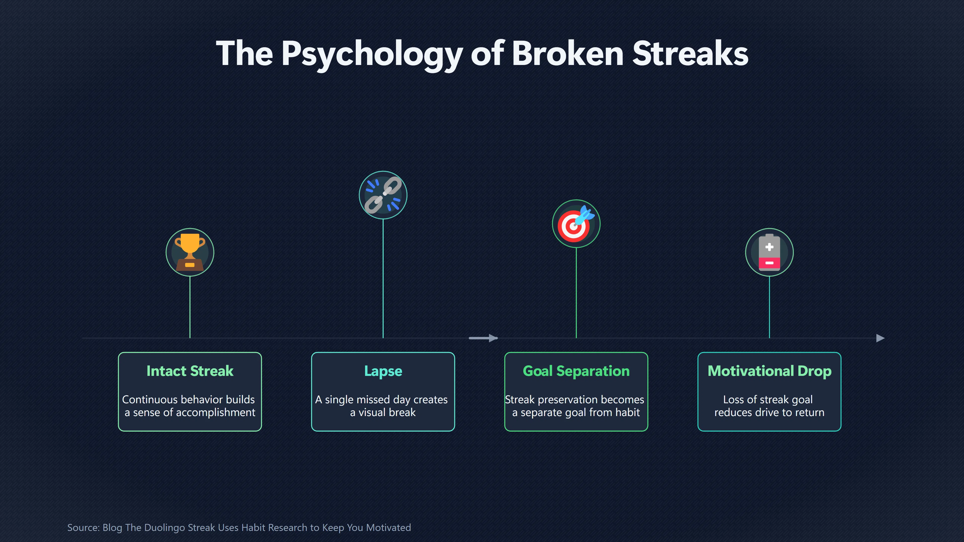 Overview image for Why a Broken Streak Can Make You Quit | Consistency Matters More Than a Perfect Streak | Better Habits