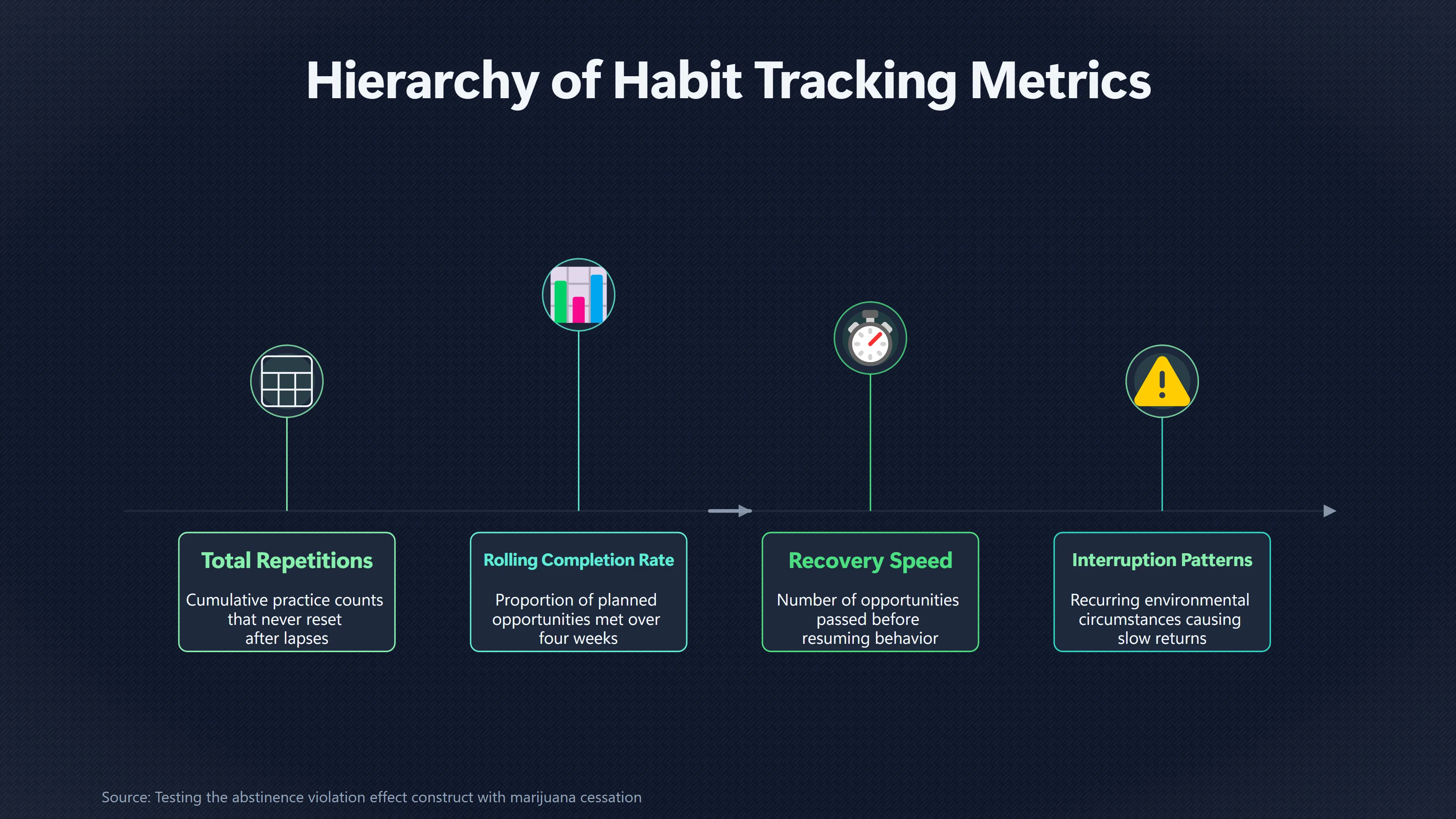 Overview image for Track How Fast You Return, Not Just Streaks | Consistency Matters More Than a Perfect Streak | Better Habits