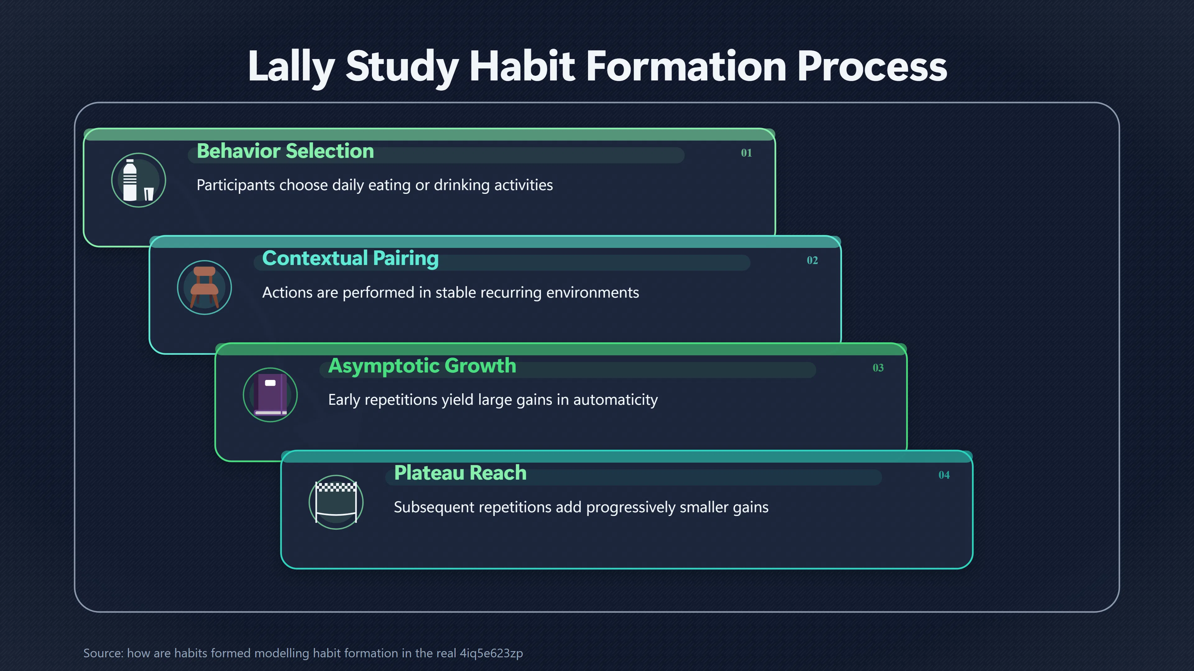 Overview image for Does One Miss Really Break a Habit? | Consistency Matters More Than a Perfect Streak | Better Habits