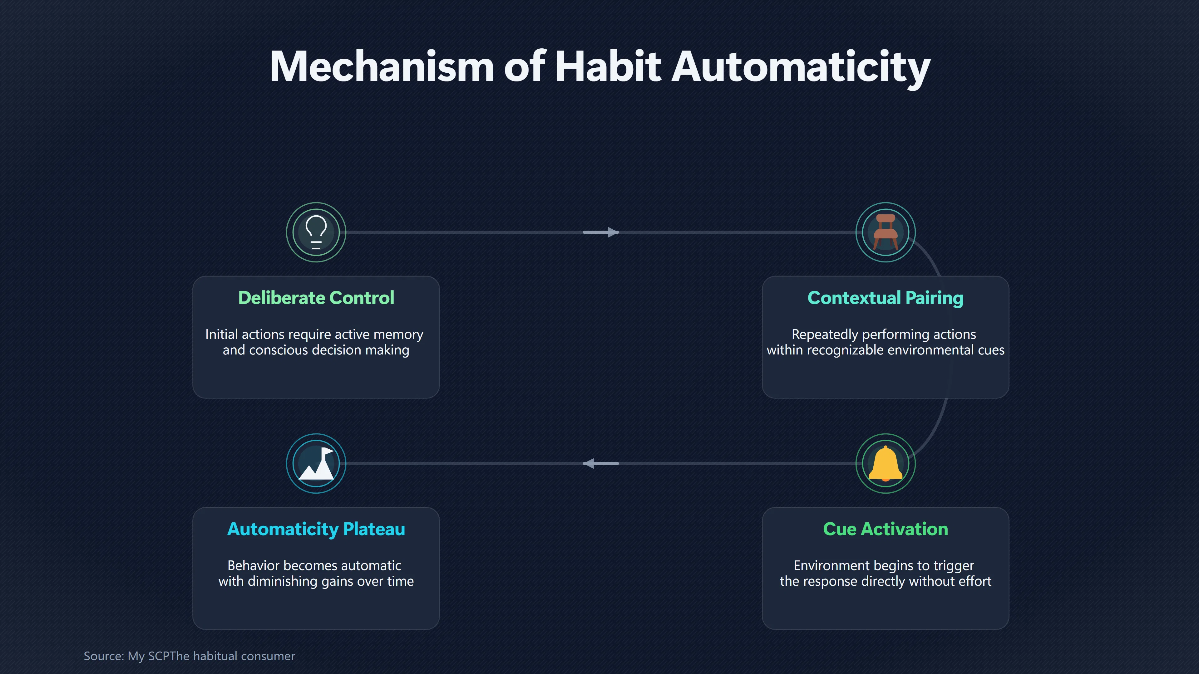 Overview image for Why Doing It in the Same Context Helps | Consistency Matters More Than a Perfect Streak | Better Habits