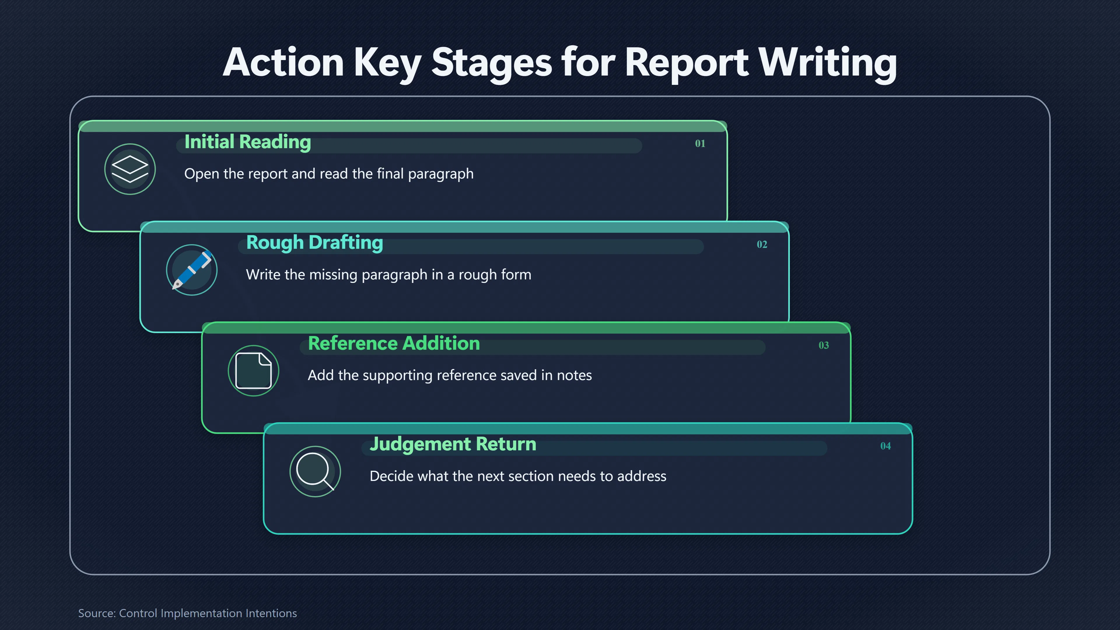 Overview image for Preplan the Next Steps Before Hesitation Returns | Fewer Decisions
