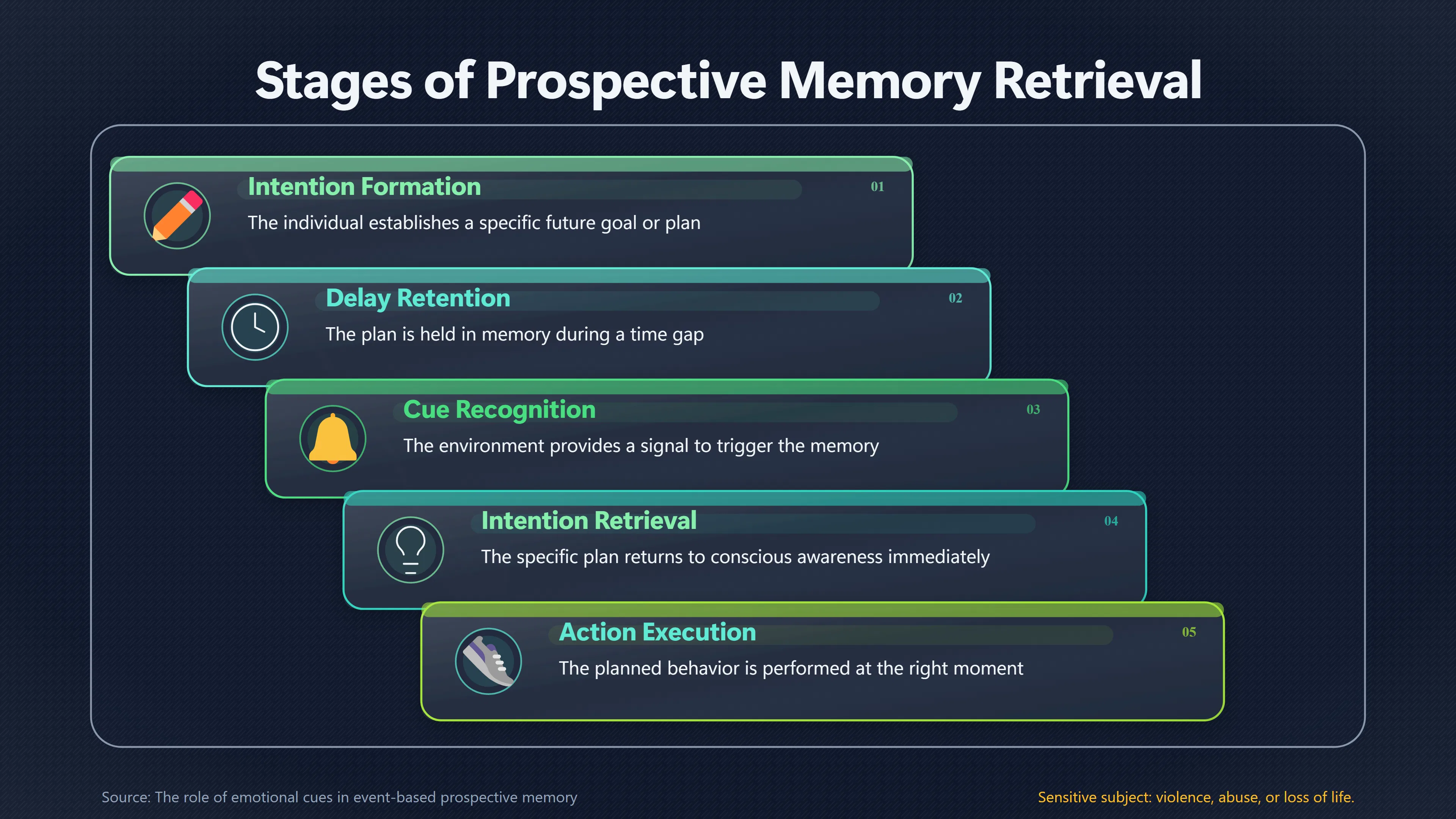 Overview image for Why Good Intentions Vanish at the Crucial Moment | Fewer Decisions