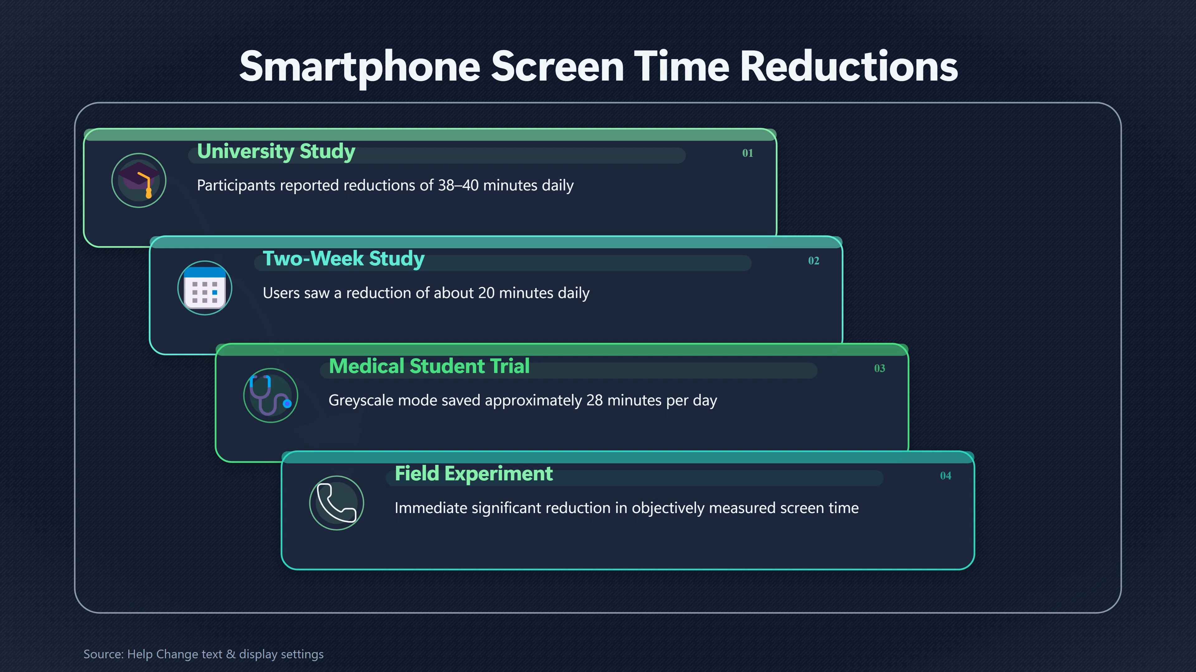 Overview image for Does Making Your Phone Boring Reduce Screen Time? | Design Around Temptation