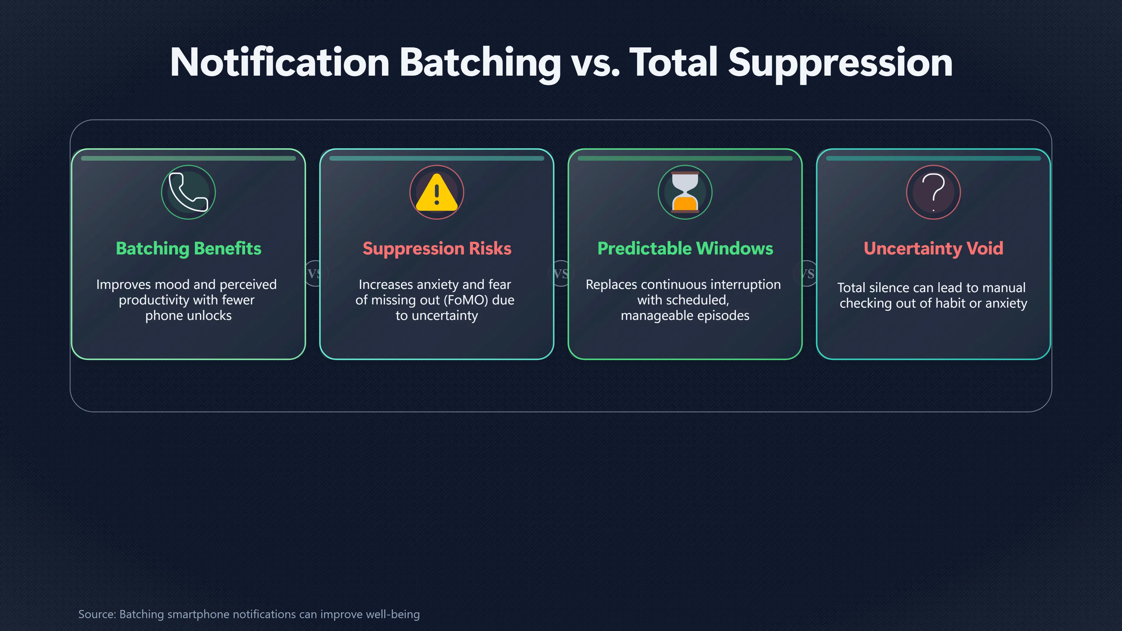 Overview image for Is Batching Notifications Better Than Turning Them Off? | Design Around Temptation