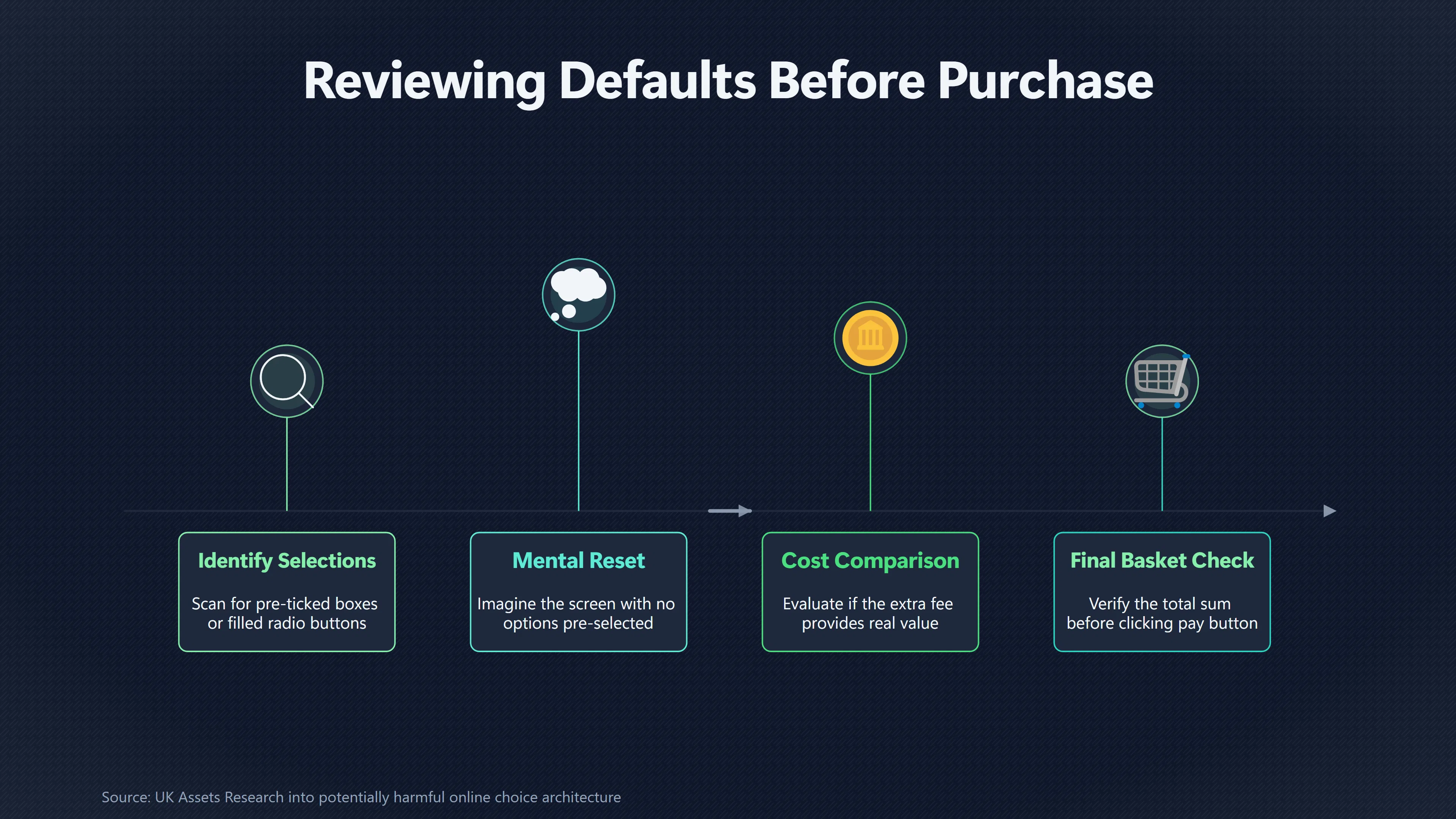 Overview image for How Preselected Options Quietly Change What You Buy | Design Around Temptation