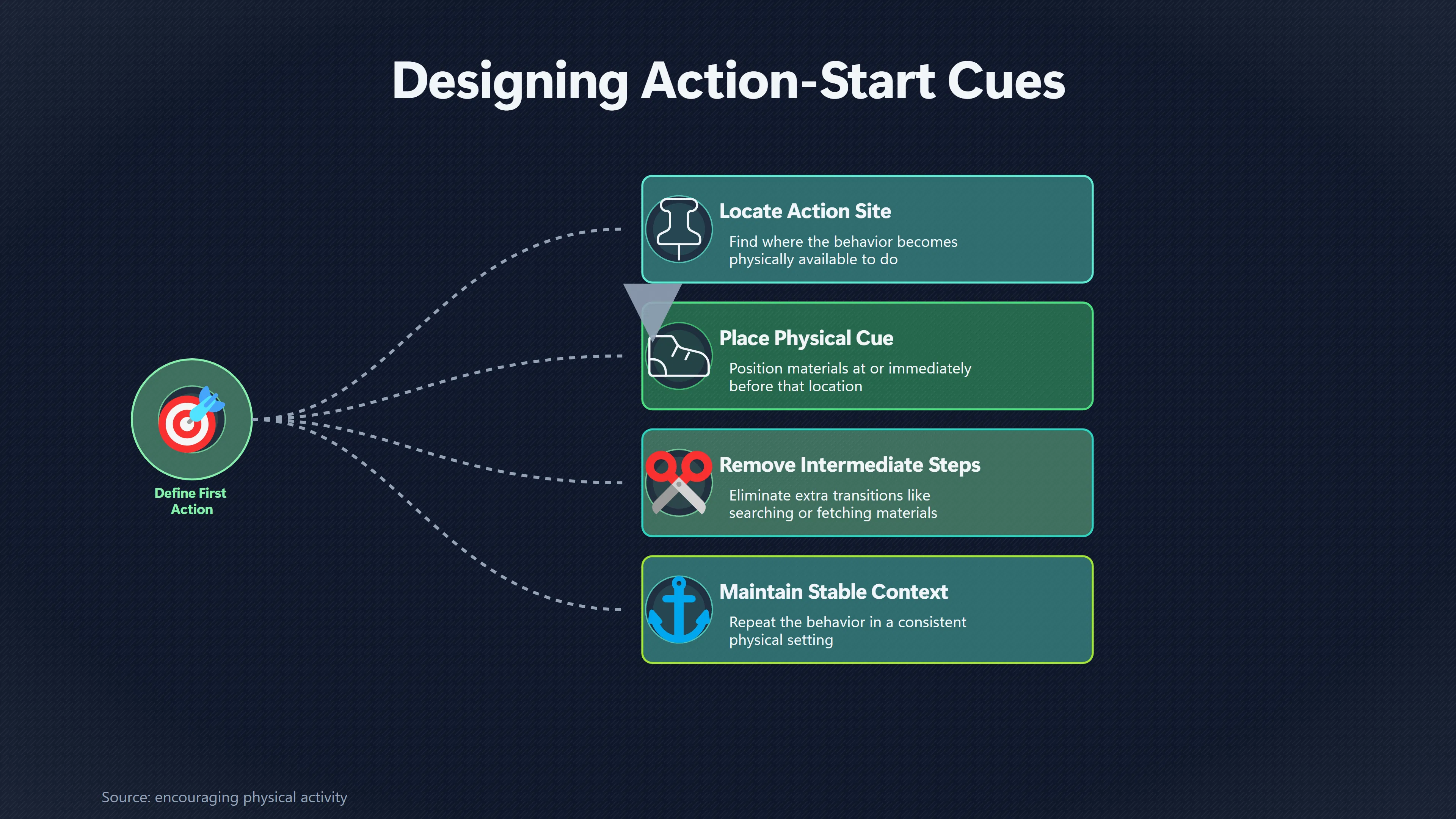 Overview image for Where Should You Put a Behaviour Cue? | Useful Cues