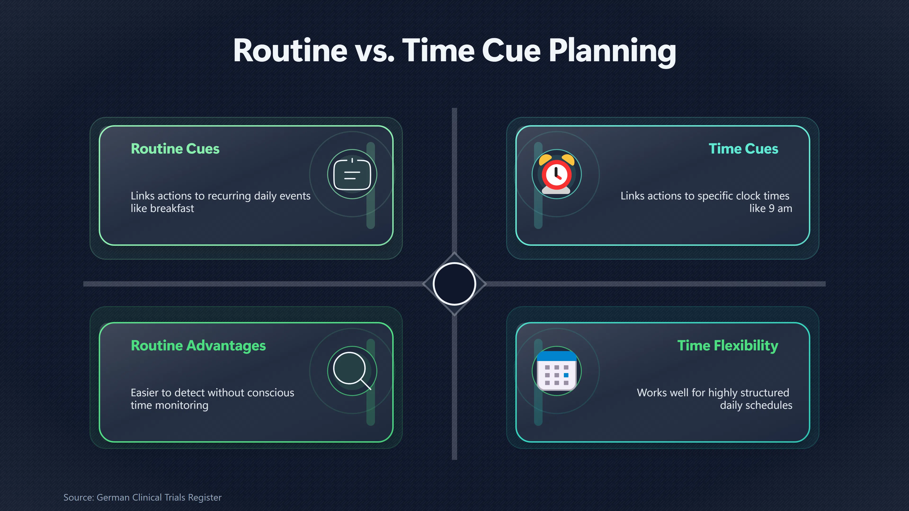 Overview image for Should a Habit Follow a Routine or a Clock? | Useful Cues