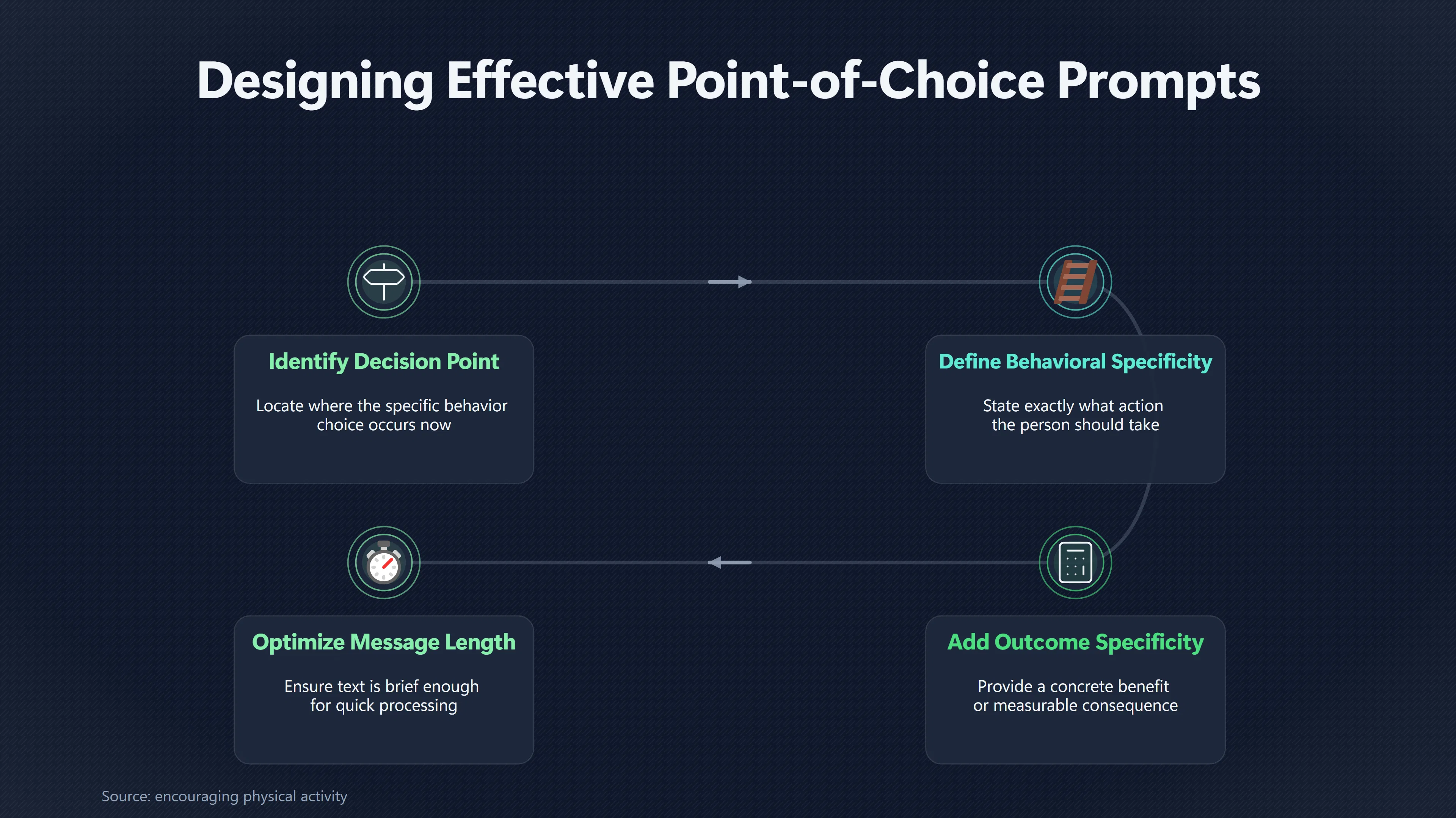 Overview image for Do Specific Reminders Work Better Than General Ones? | Useful Cues