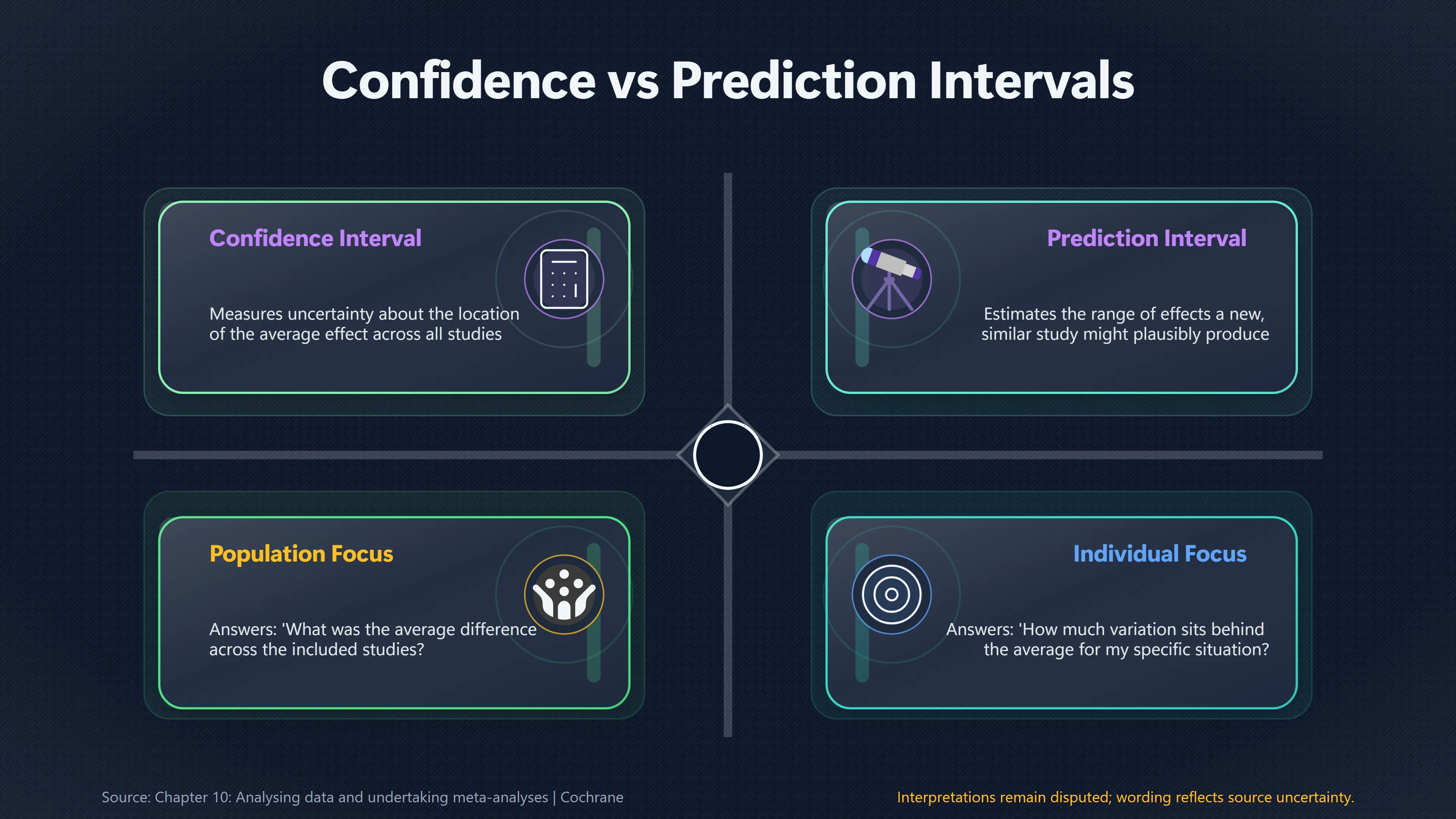 Overview image for Why a Positive Average Effect May Not Predict Your Result | Evidence Limits