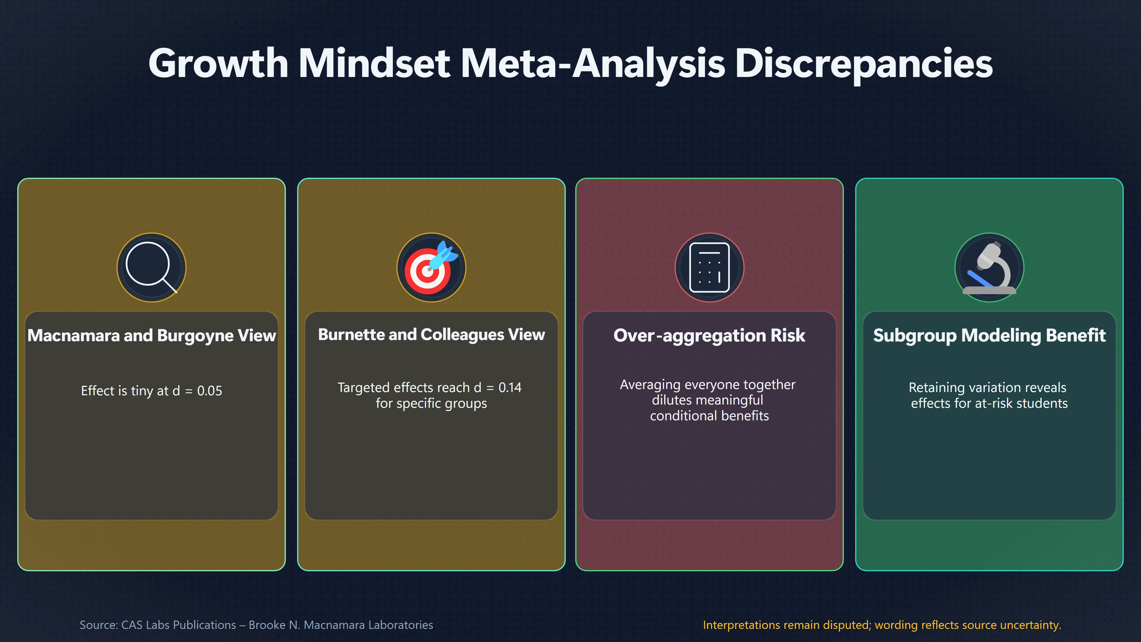 Overview image for Why Growth Mindset Meta Analyses Disagree So Much | Evidence Limits