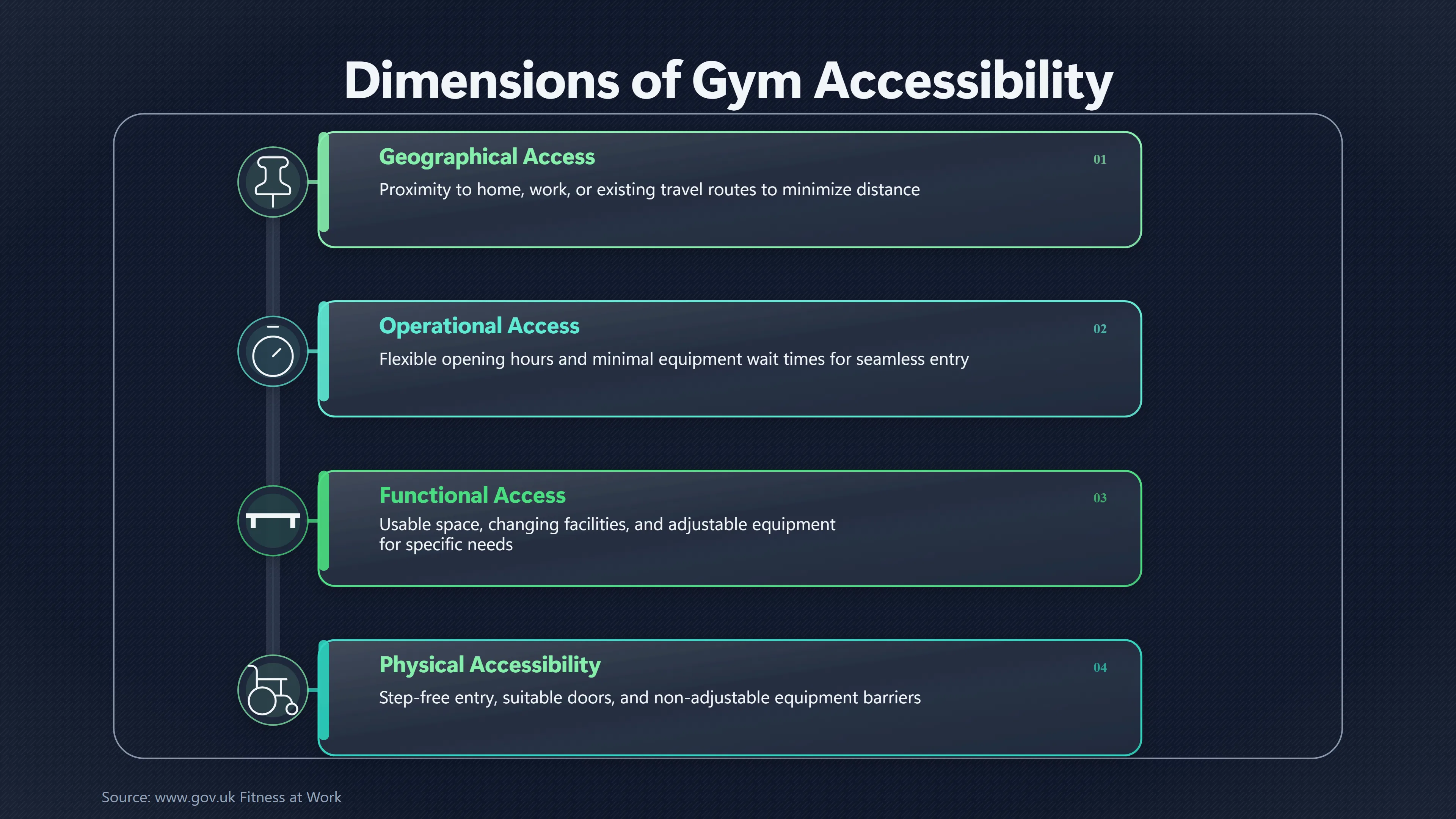 Overview image for Is the Best Gym Simply the One You Will Reach? | Exercise