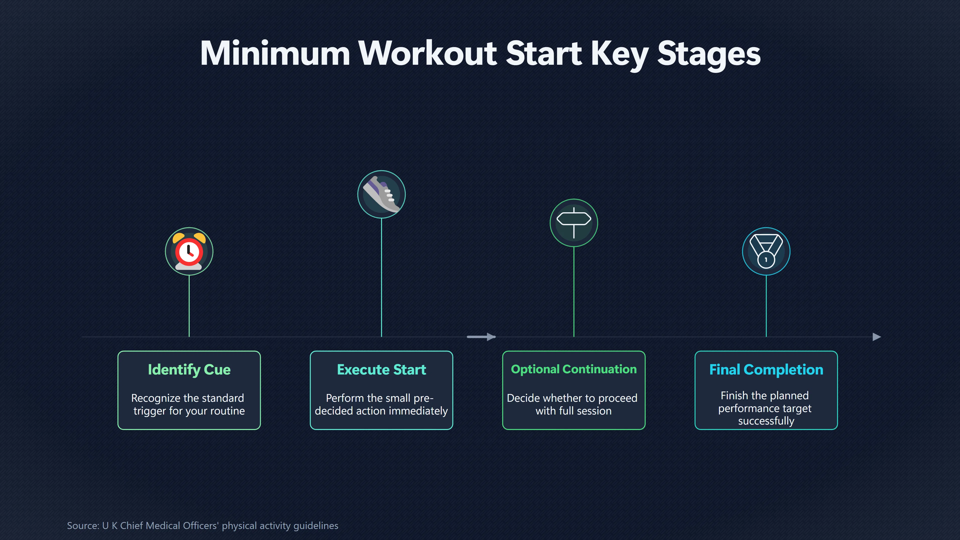 Overview image for How Small Should Your Minimum Workout Start Be? | Exercise