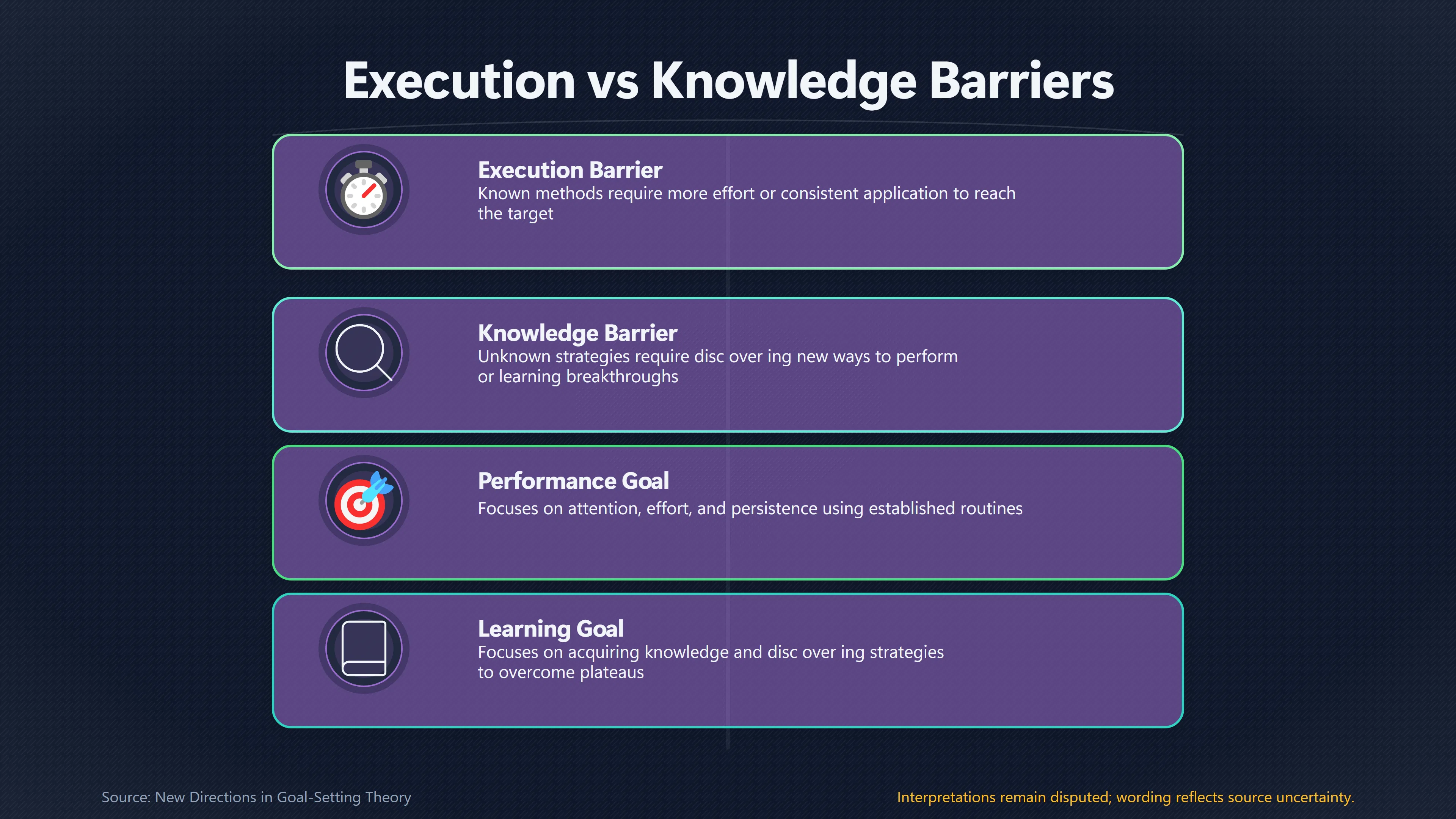 Overview image for When Does a Stretch Goal Become Too Extreme? | Goal Difficulty