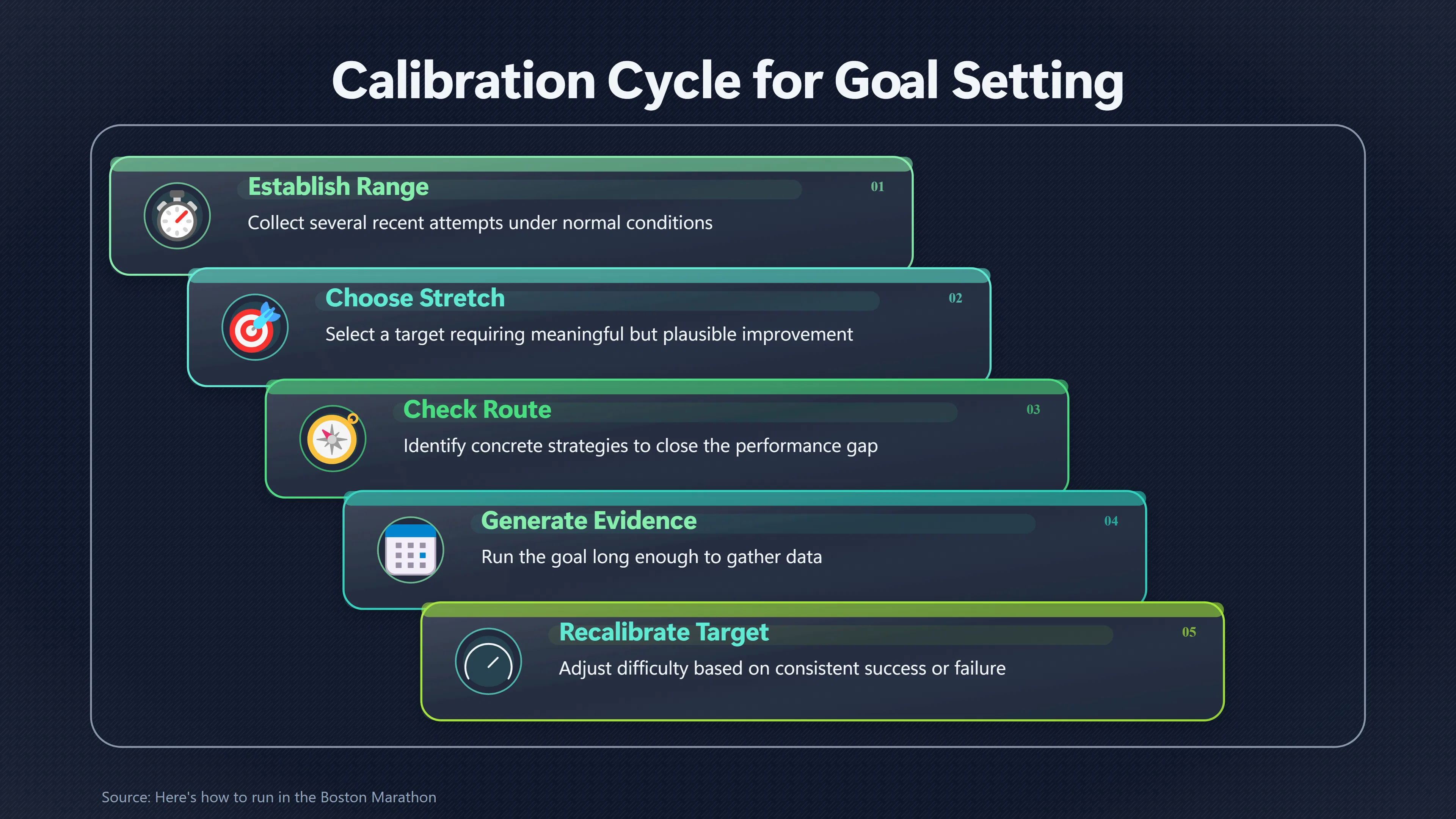 Overview image for How Hard Should Your Goal Actually Be? | Goal Difficulty