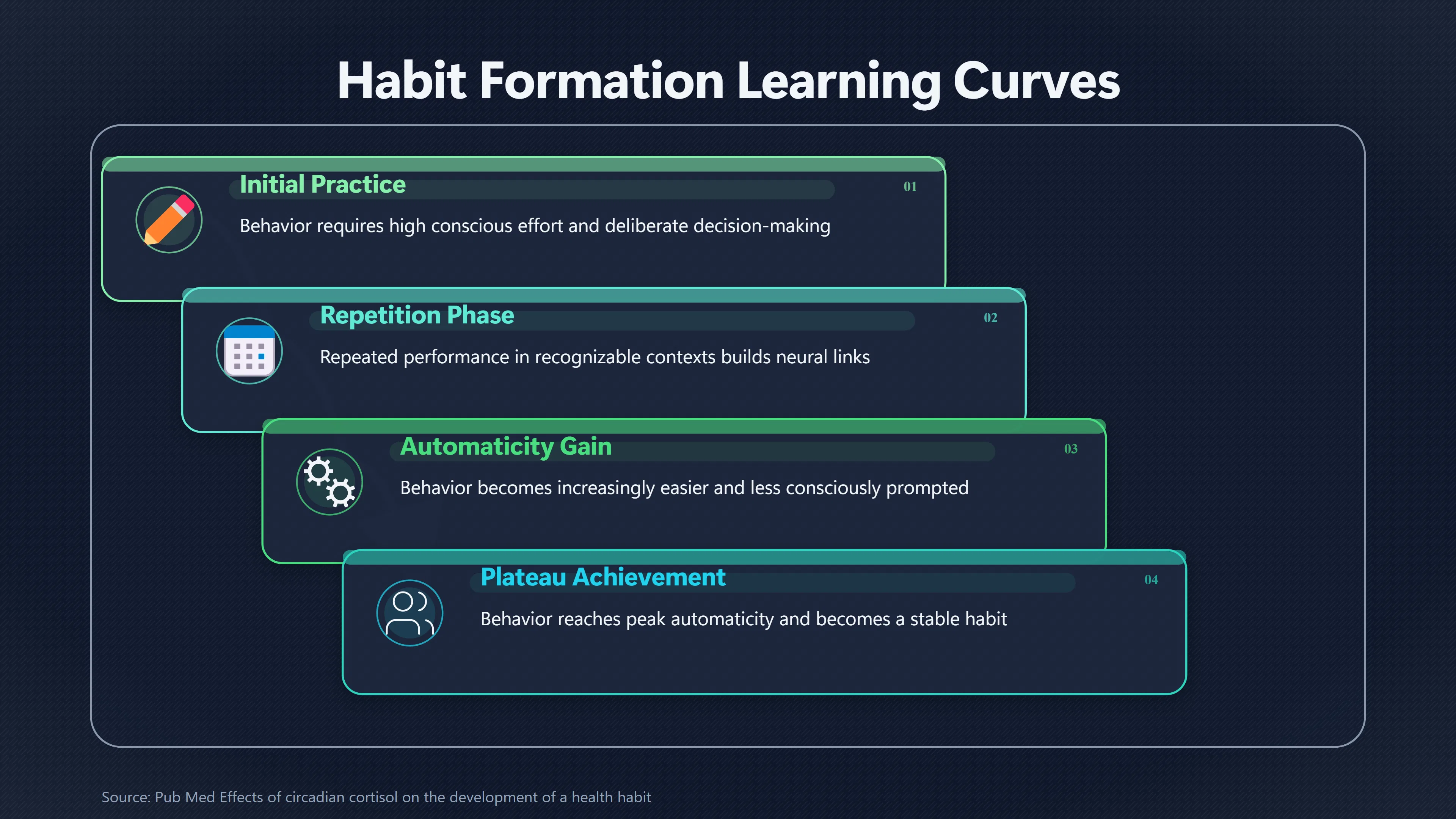 Overview image for Why Habit Formation Timelines Vary So Widely | Habit Timelines