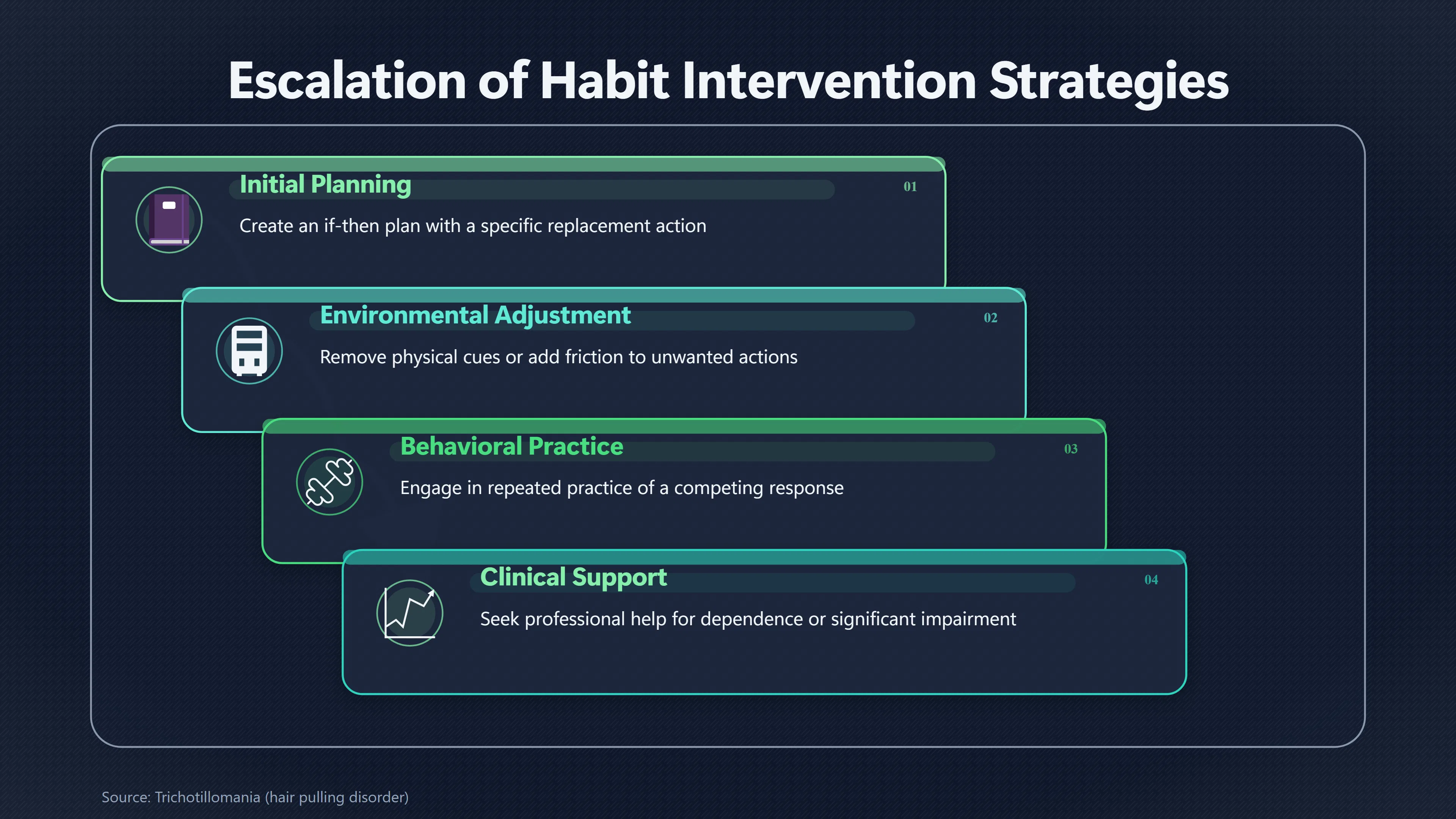Overview image for Can If Then Plans Overcome a Strong Habit?