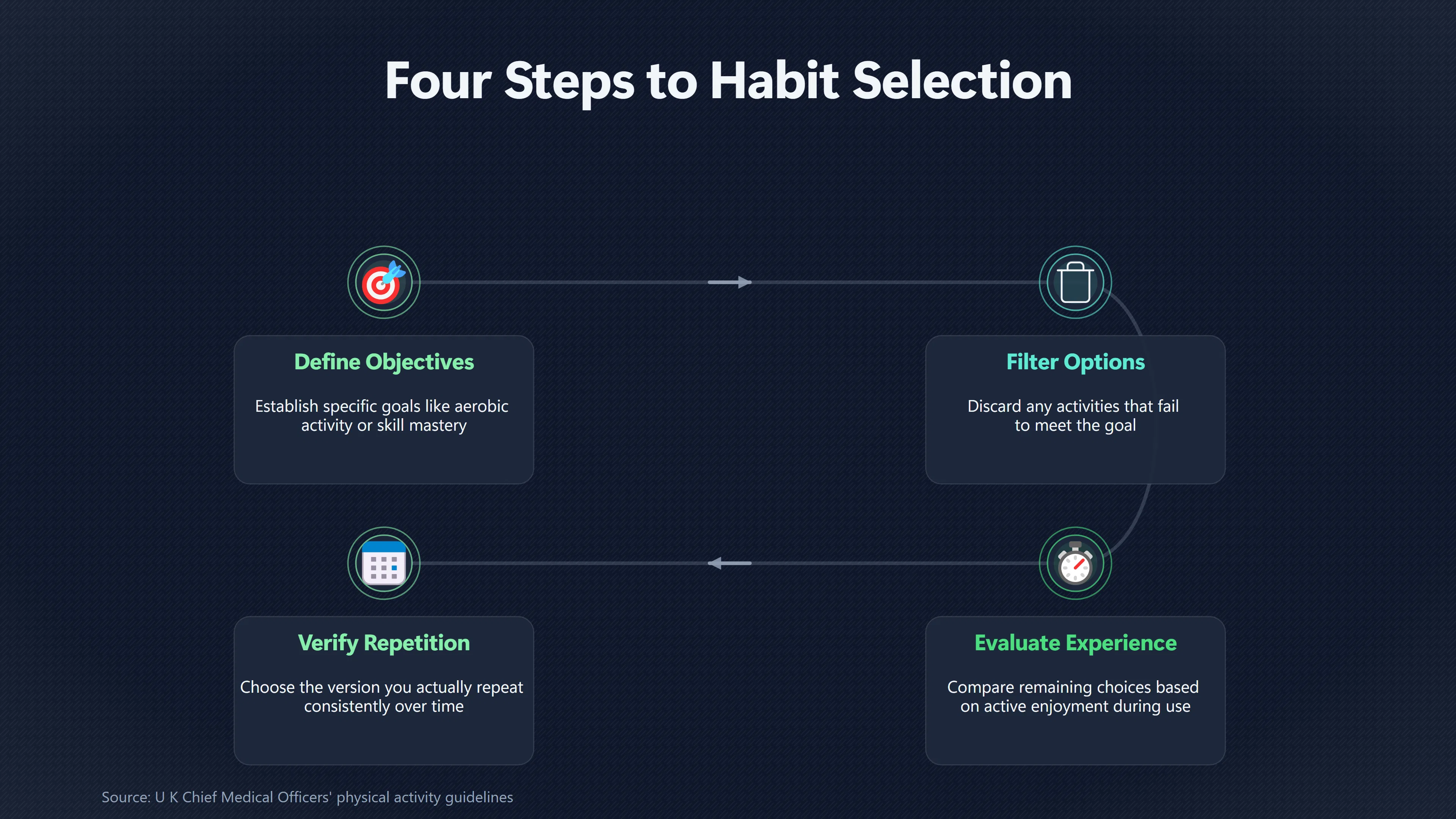 Overview image for Pick the Habit Version You Actually Enjoy | Immediate Rewards