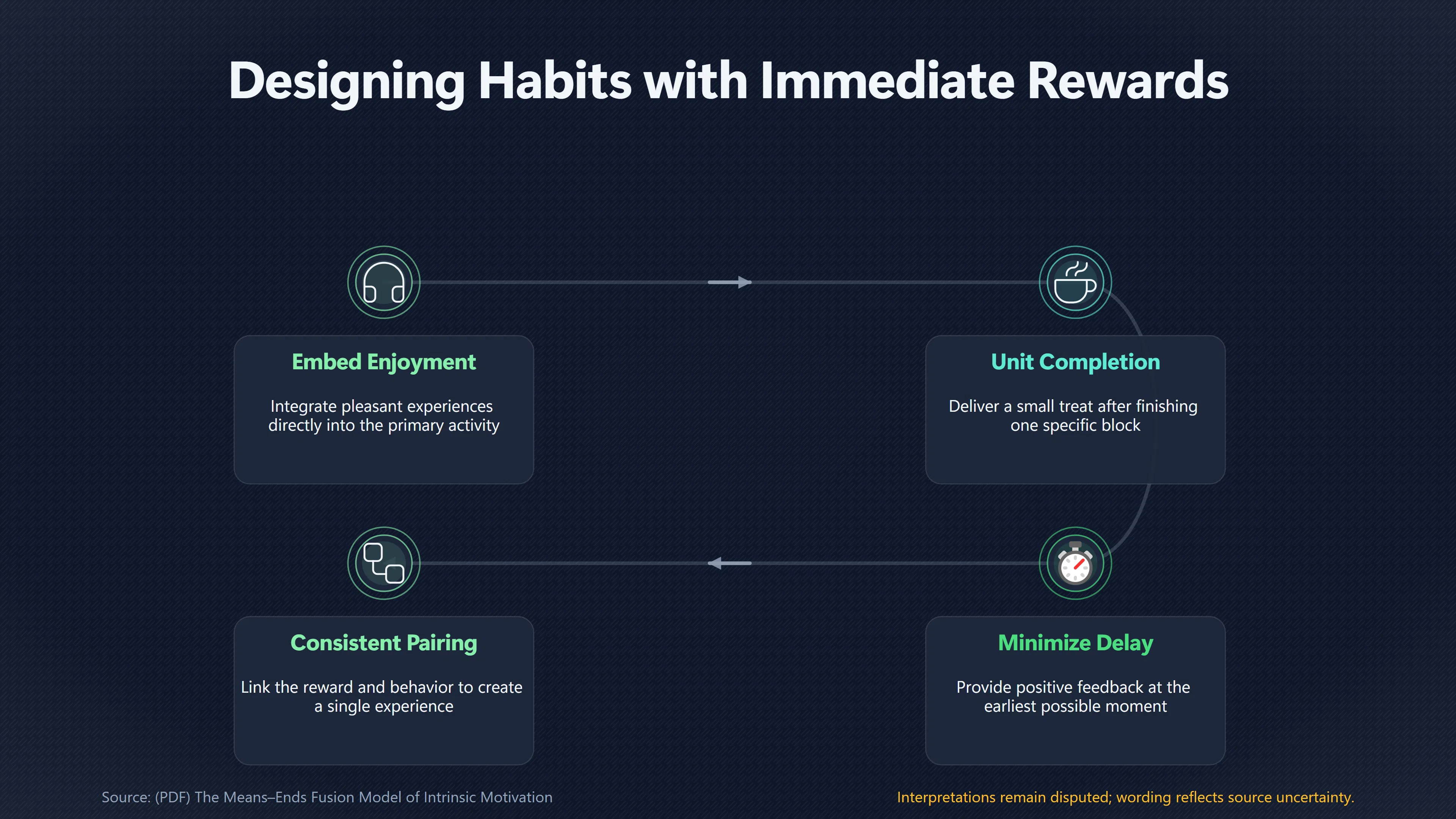 Overview image for Why Immediate Rewards Beat Delayed Treats