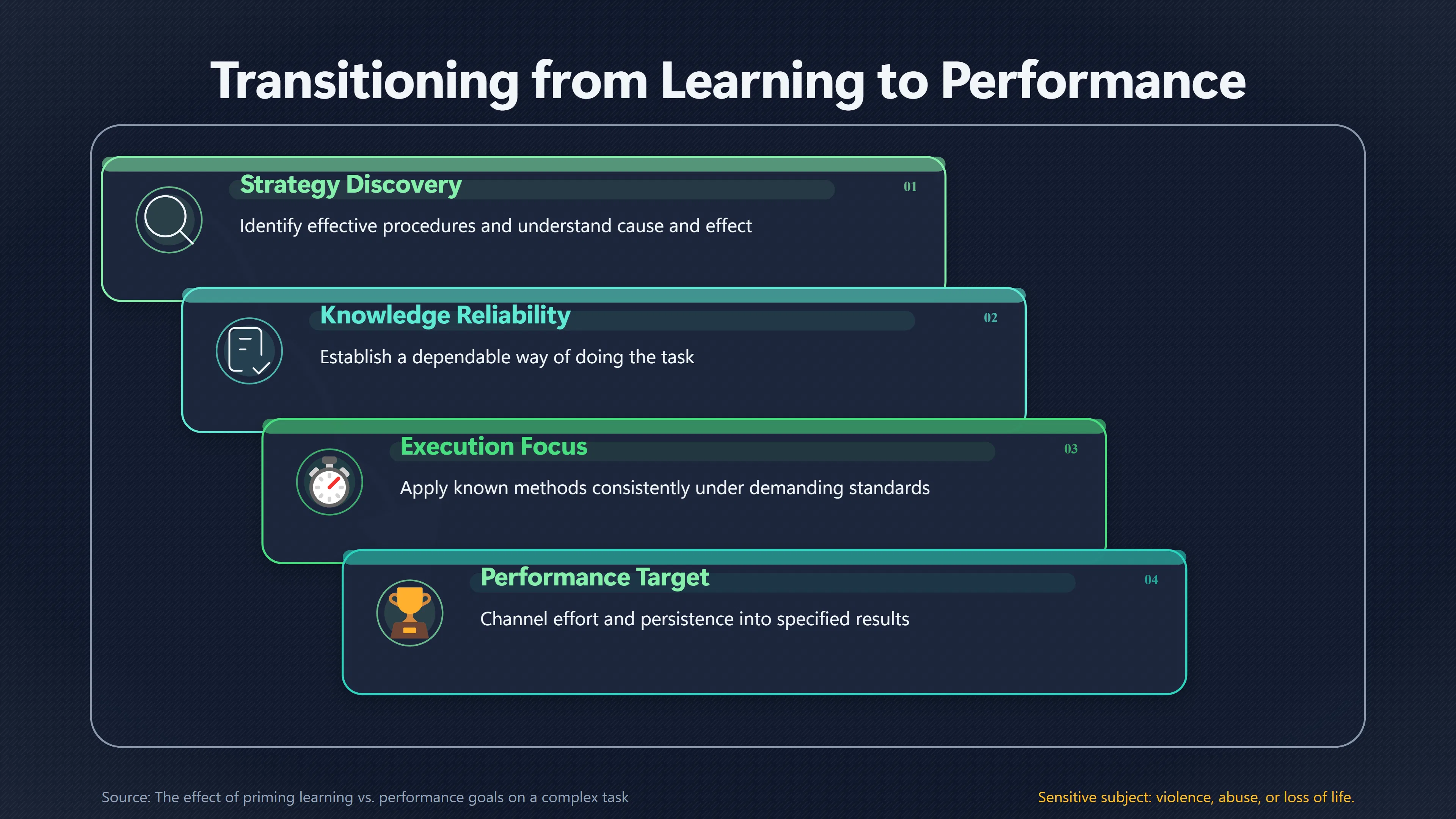 Overview image for When Are You Ready for a Performance Goal? | Learning Goals