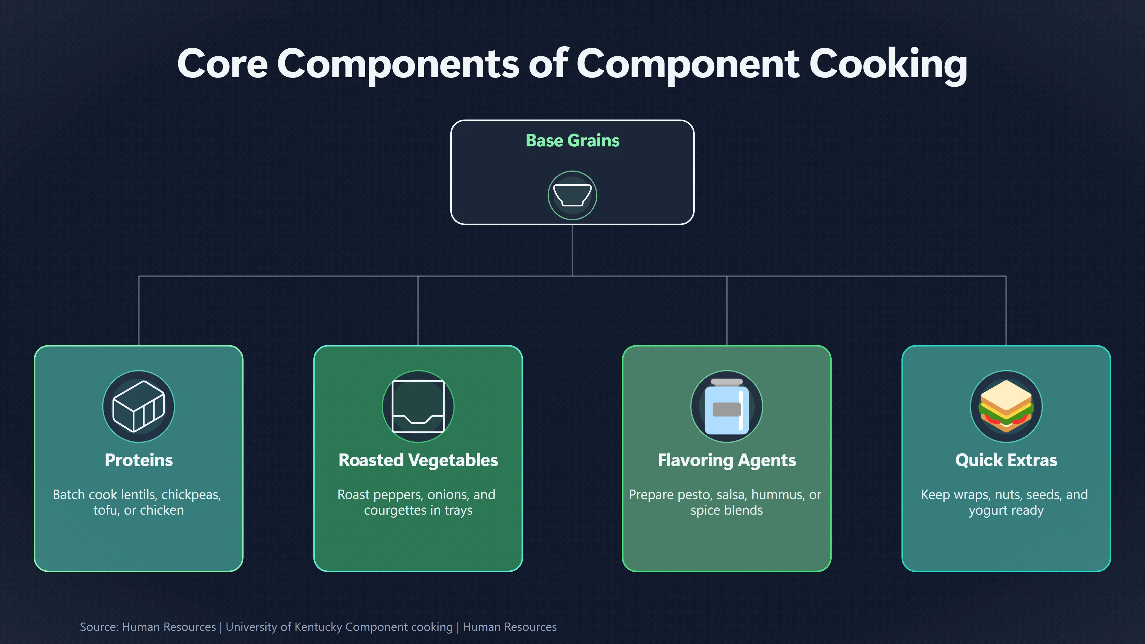 Overview image for Batch Components Without Eating the Same Meal | Meal Prep