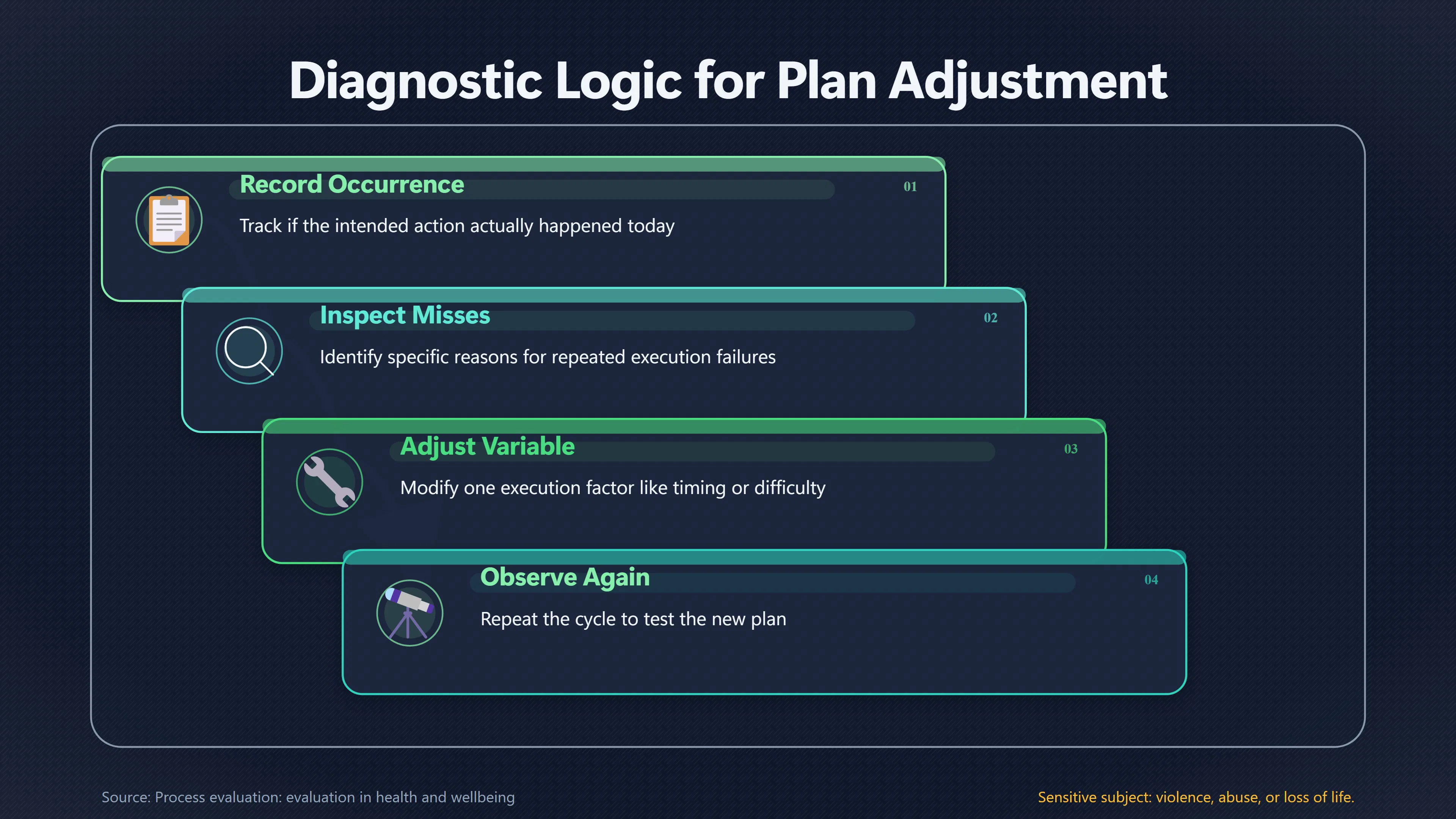 Overview image for Track the Behaviour Before Judging the Outcome | Simple Metrics