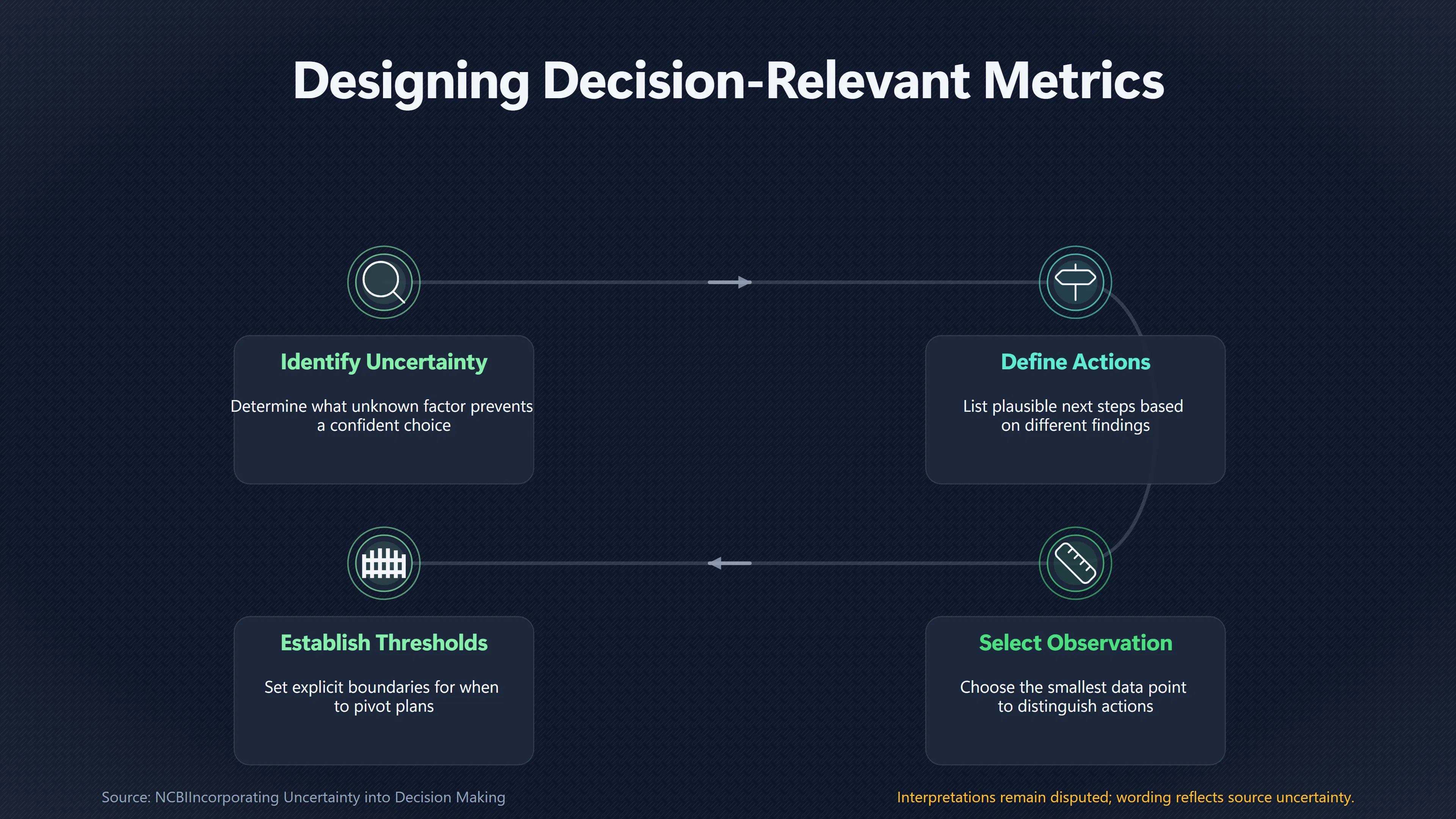 Overview image for Measure the Question That Could Change Your Plan | Simple Metrics