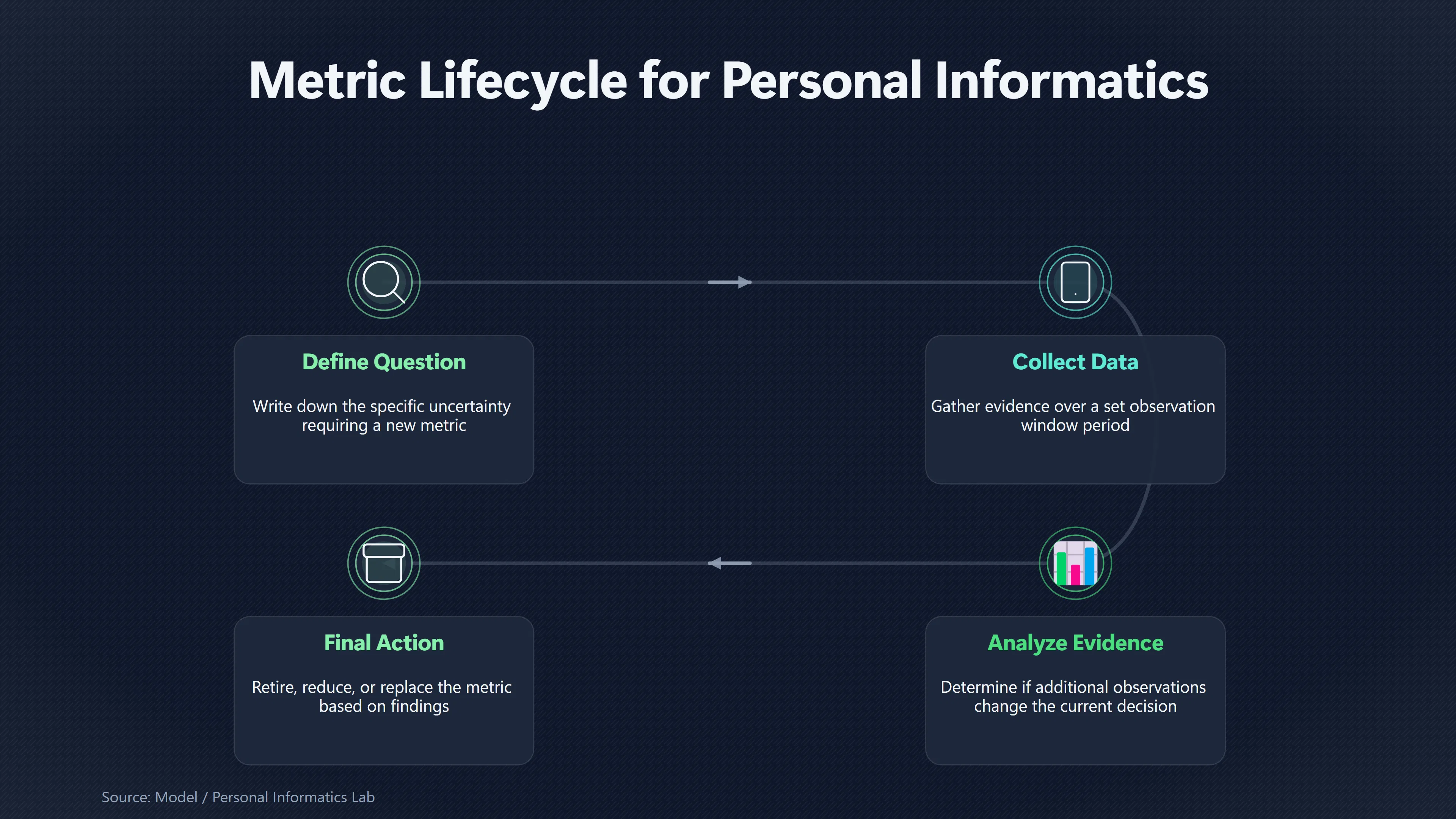 Overview image for When a Useful Metric Has Outlived Its Purpose | Simple Metrics