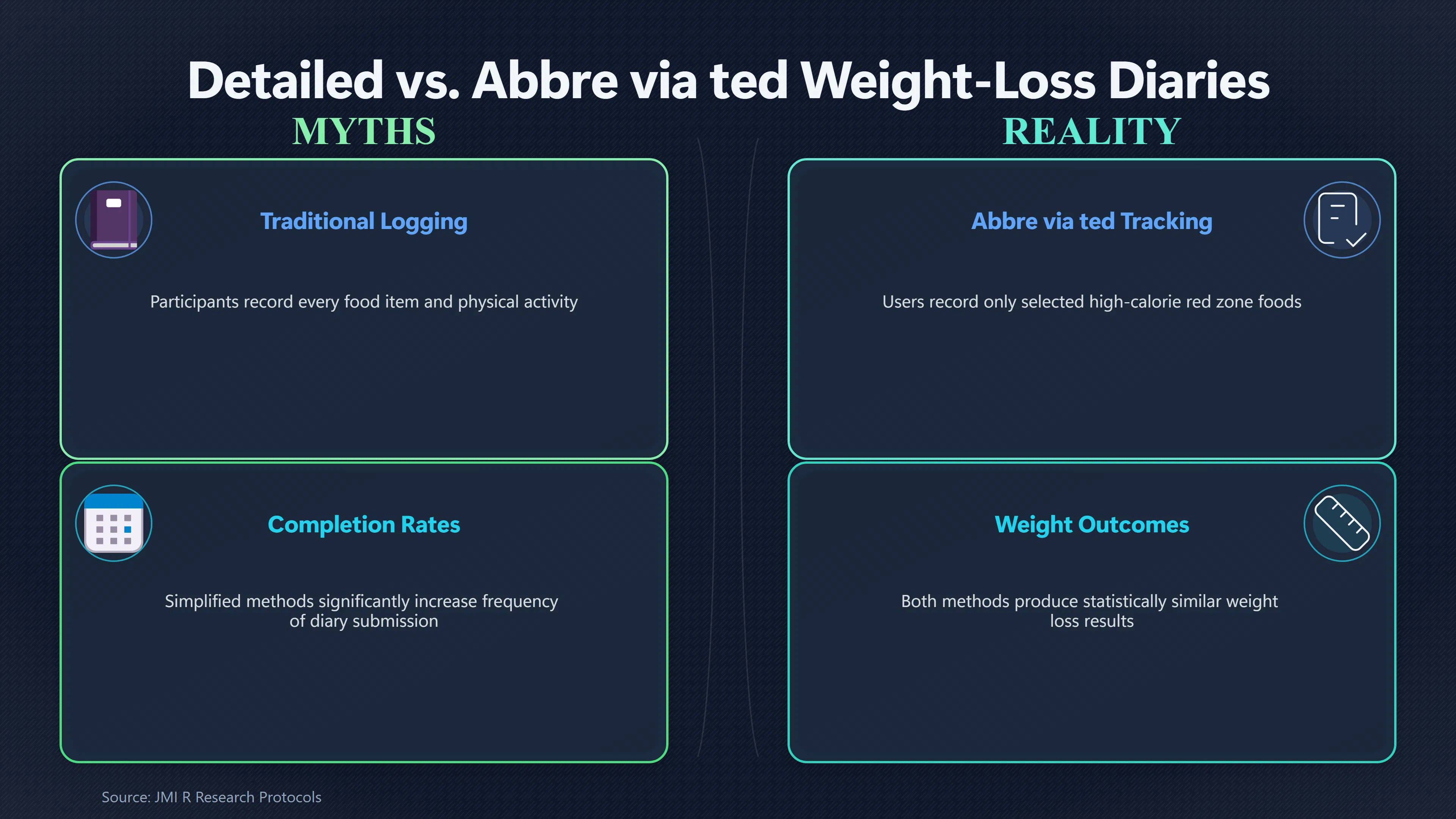 Overview image for Can Simpler Tracking Work as Well as Detailed Logs? | Simple Metrics
