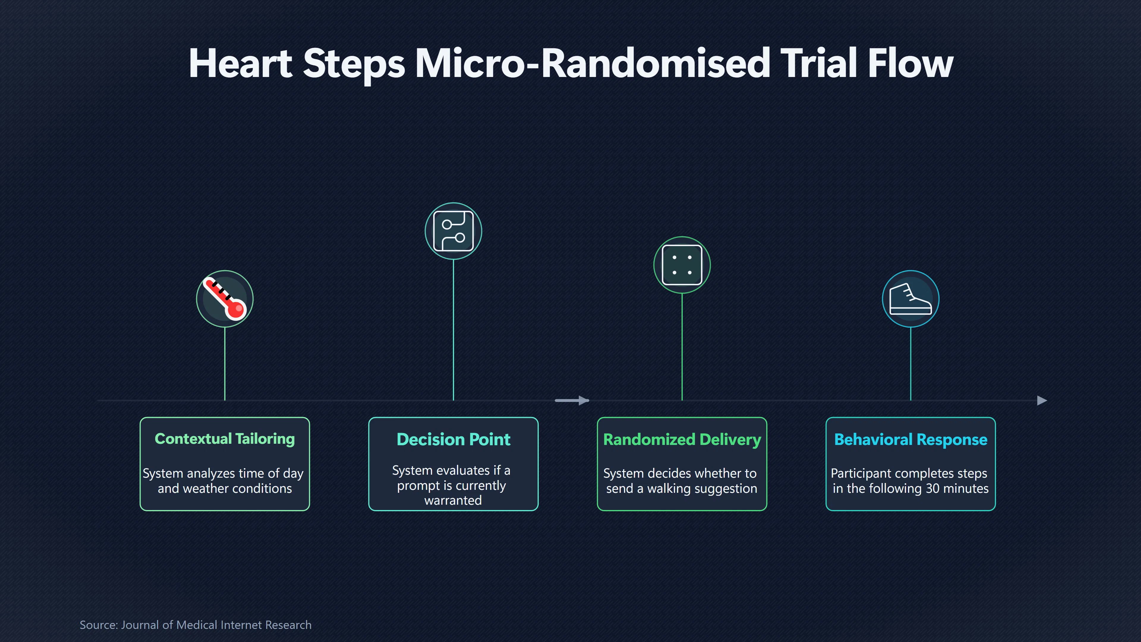 Overview image for Does Feedback Work Better Before the Moment Passes? | Useful Feedback