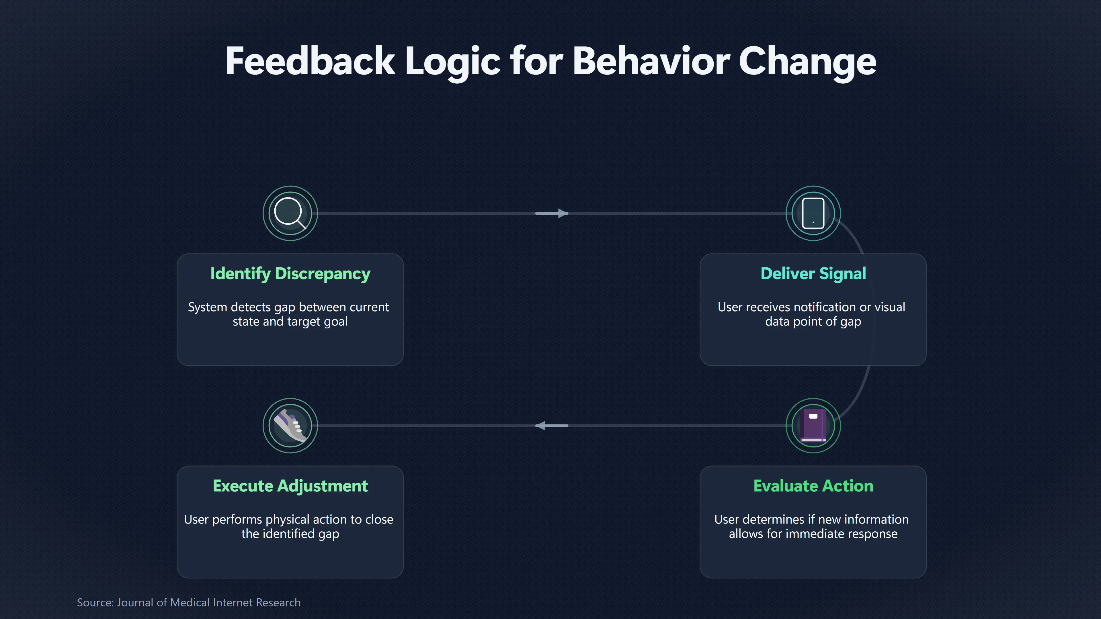 Overview image for Why More Feedback Is Not Always Better | Useful Feedback