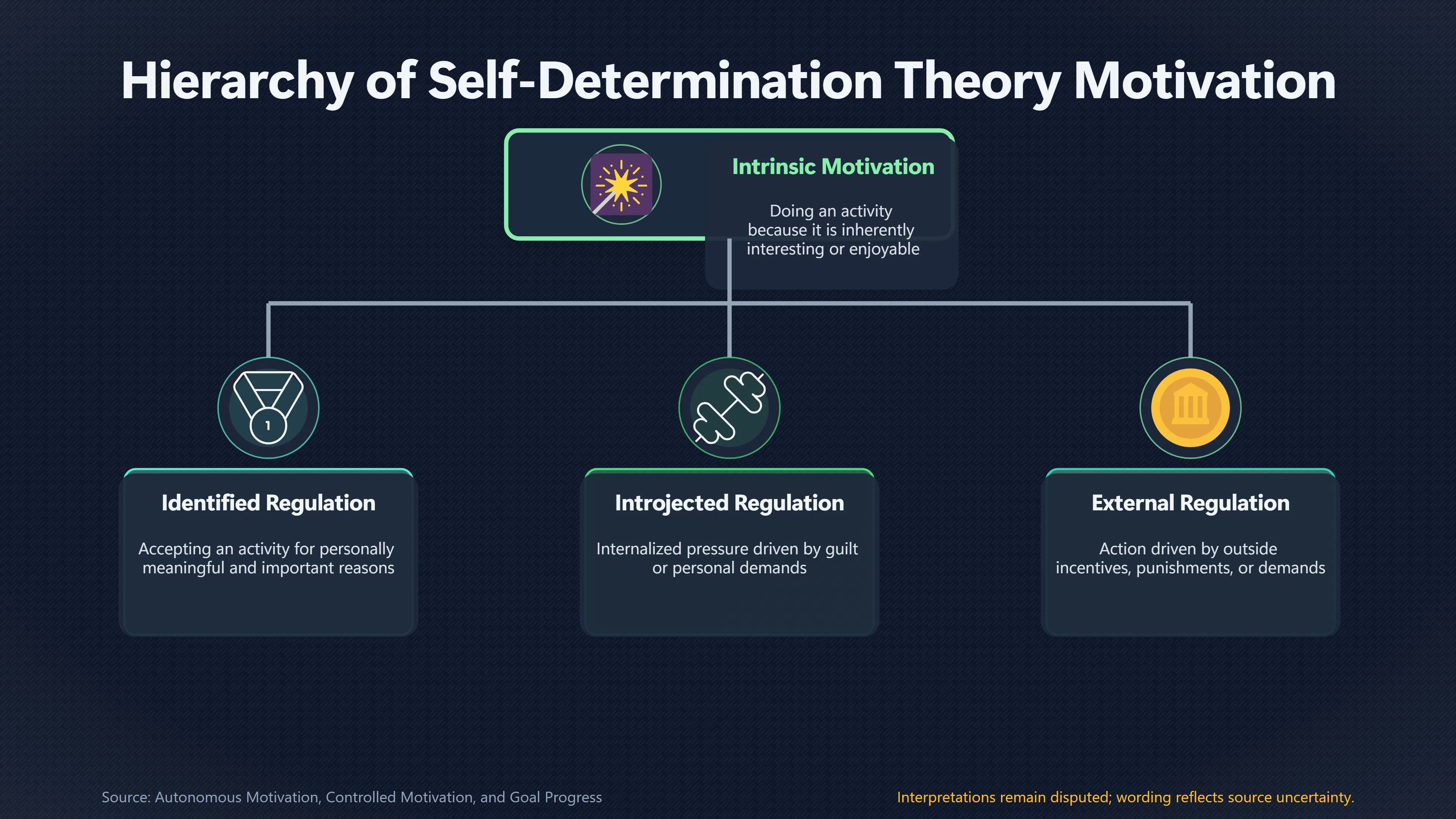 Overview image for Does the Type of Motivation Matter More? | Motivation Limits