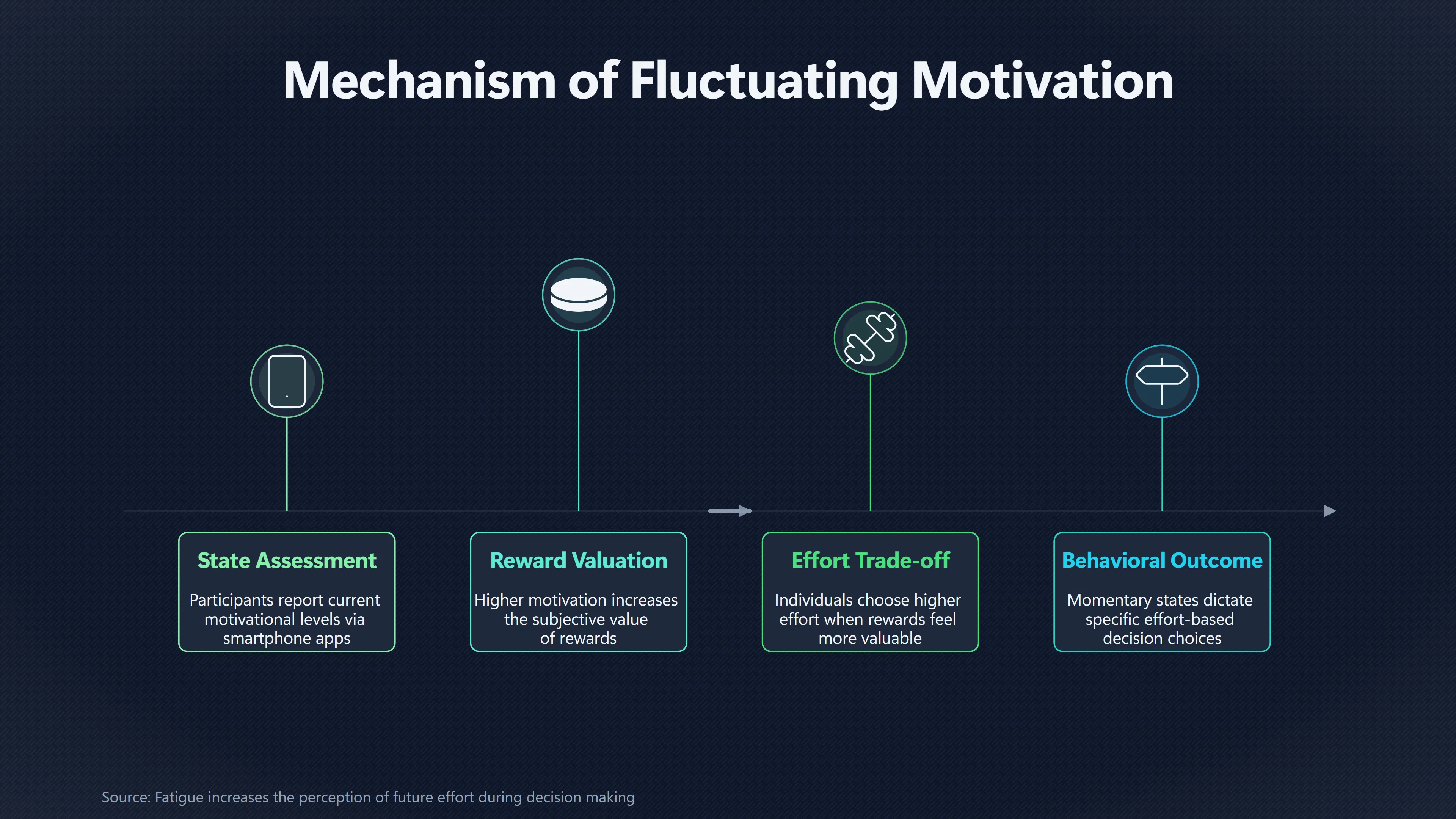 Overview image for Why Motivation Feels Different From Day to Day | Motivation Limits