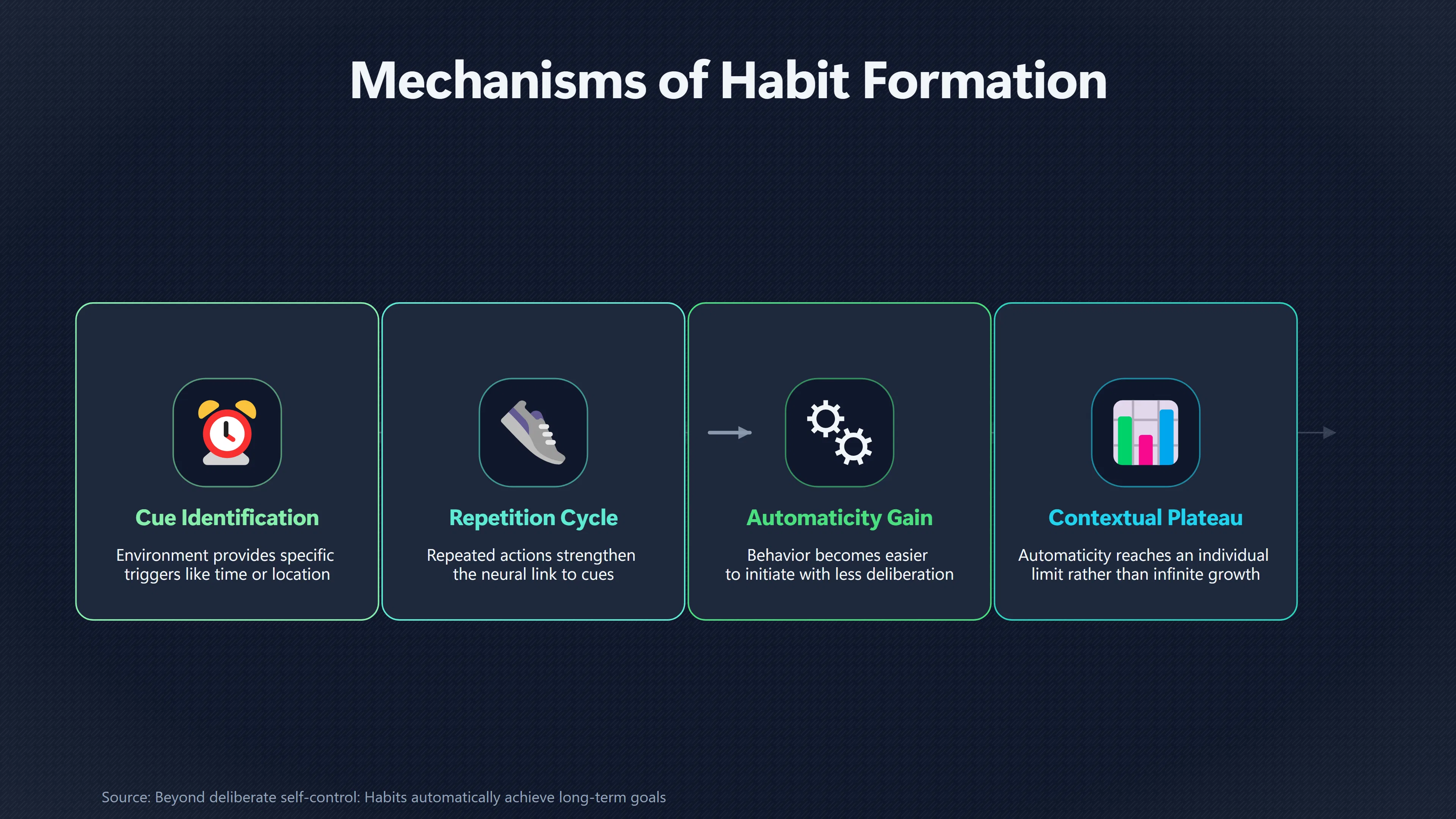 Overview image for When Habit Advice Promises Too Much | Motivation Limits