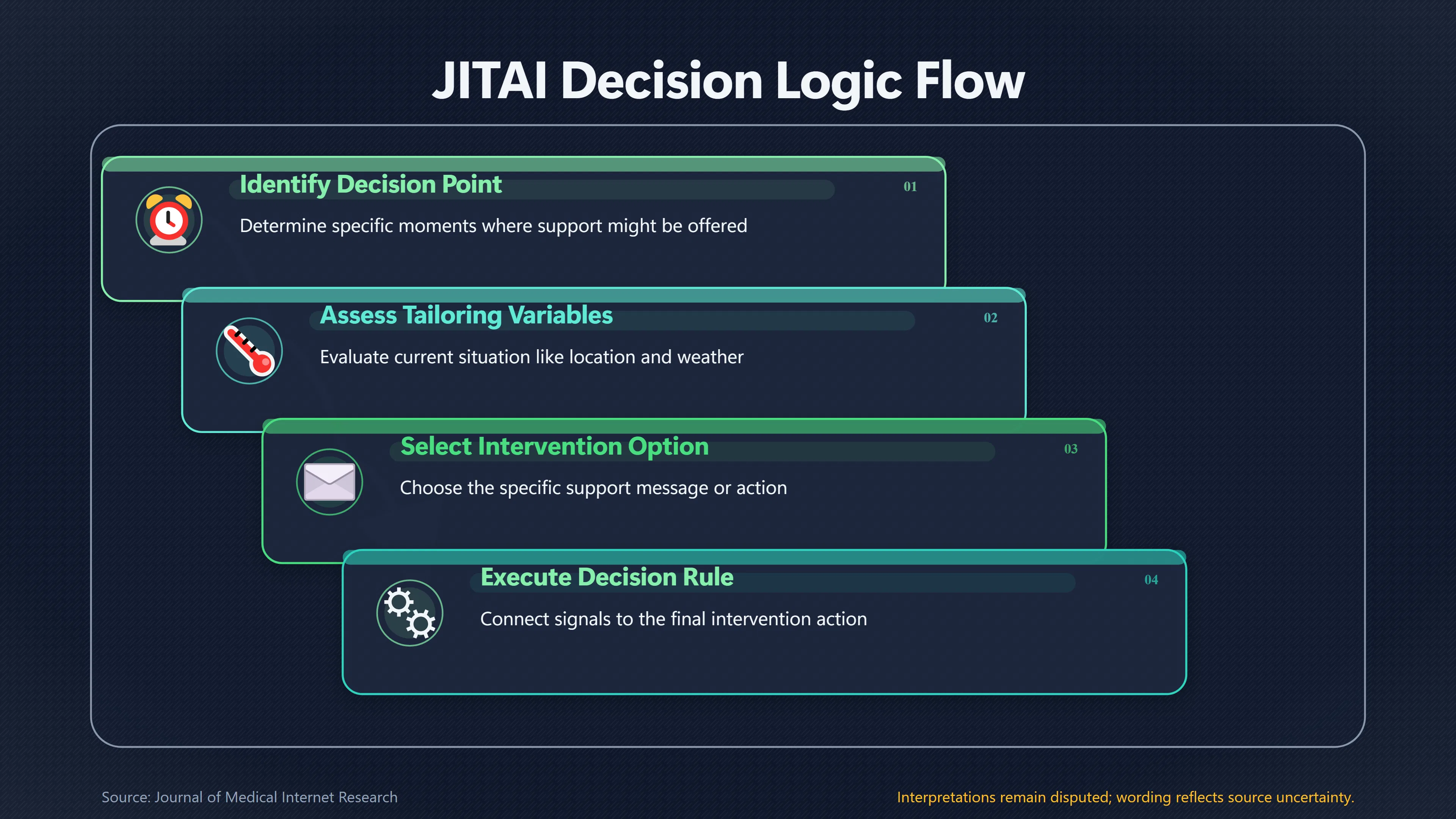 Overview image for Personalization Works Better When It Can Change | No Magic Formula