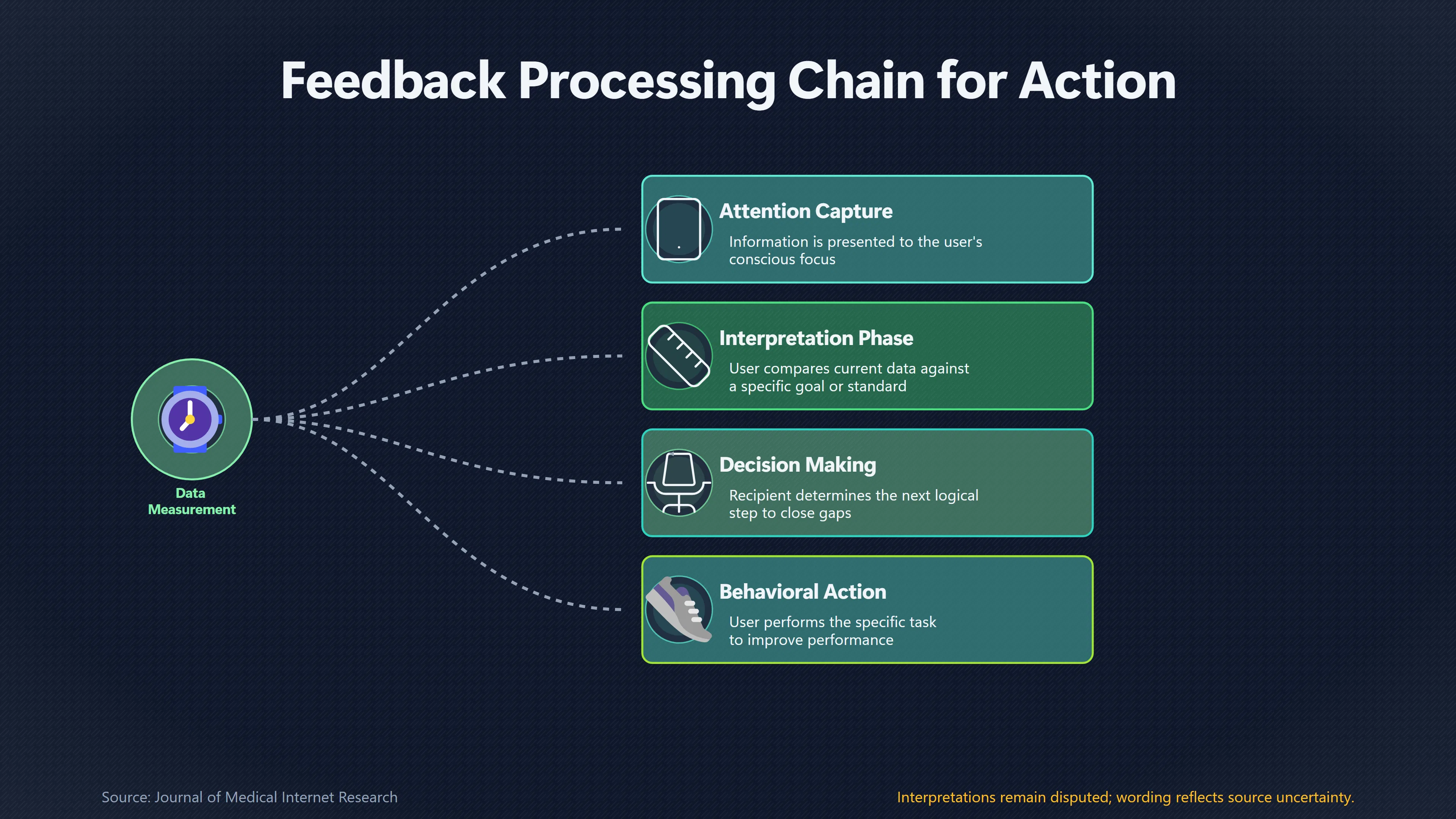 Overview image for When Does Feedback Help Instead of Distract? | No Magic Formula