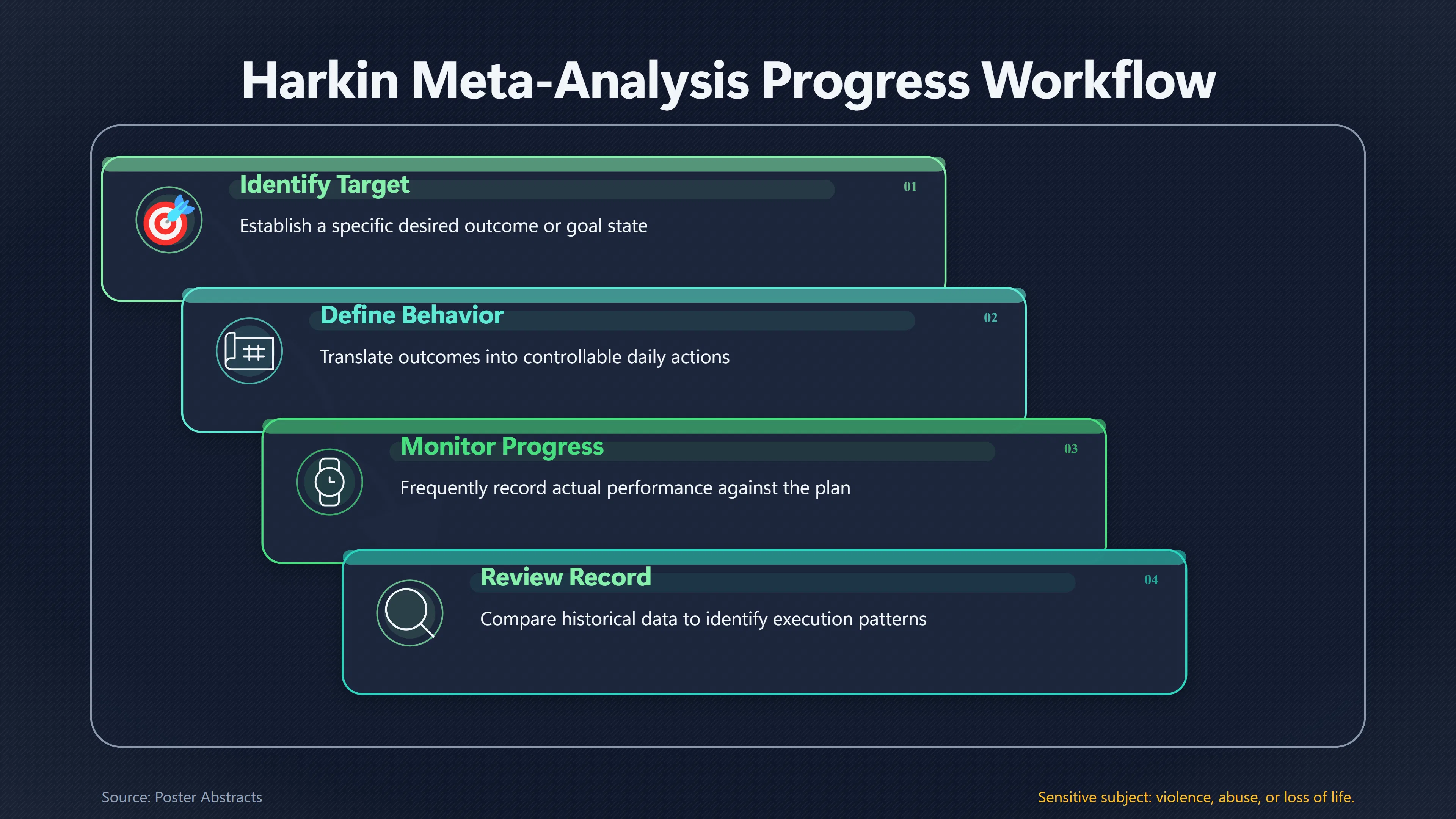 Overview image for Does Writing Down Progress Make Goals Work Better? | Goals vs Actions