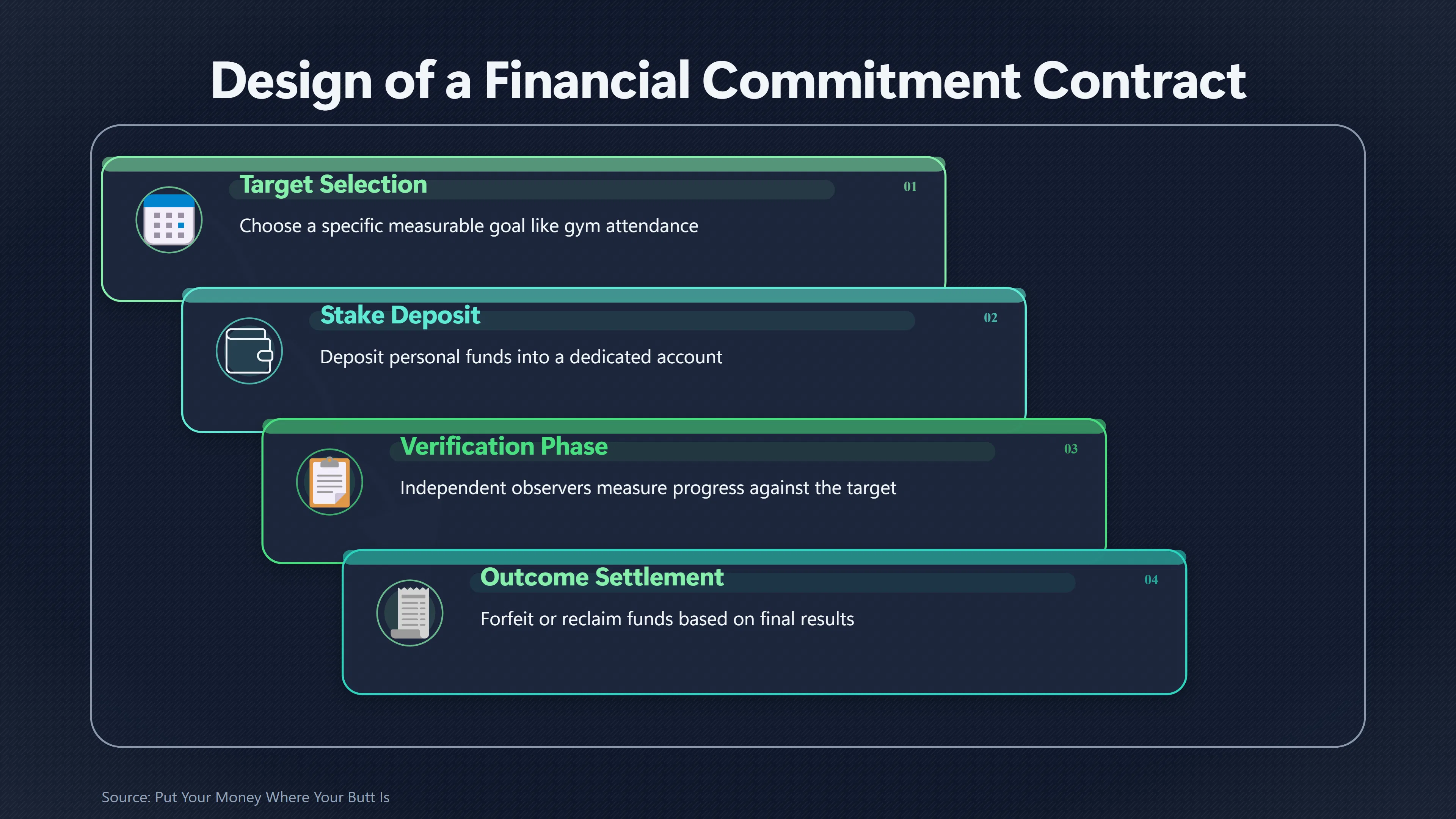 Overview image for When Is Losing Money a Useful Commitment? | Precommitment