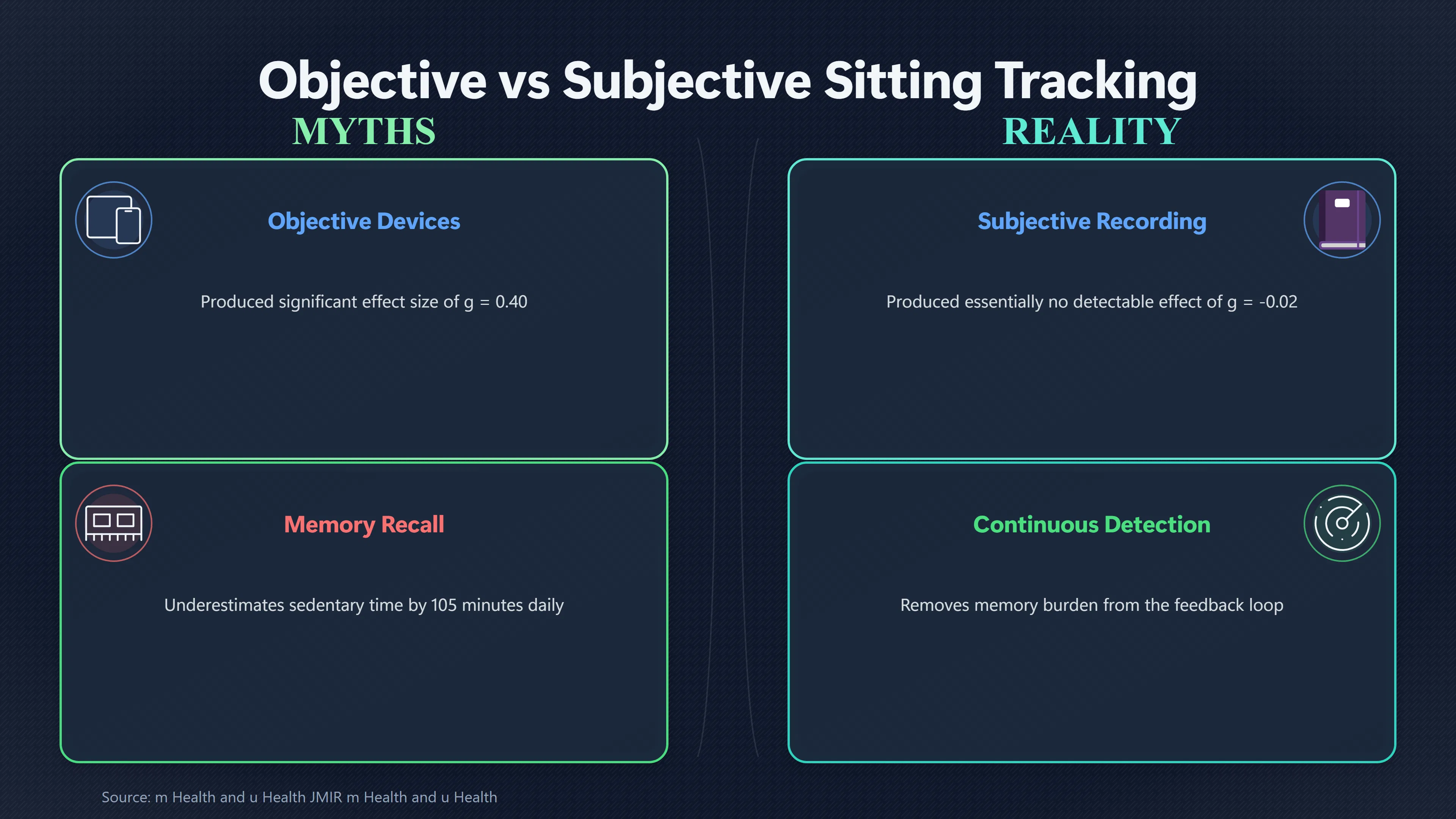 Overview image for Do Objective Trackers Help People Sit Less? | Track Progress