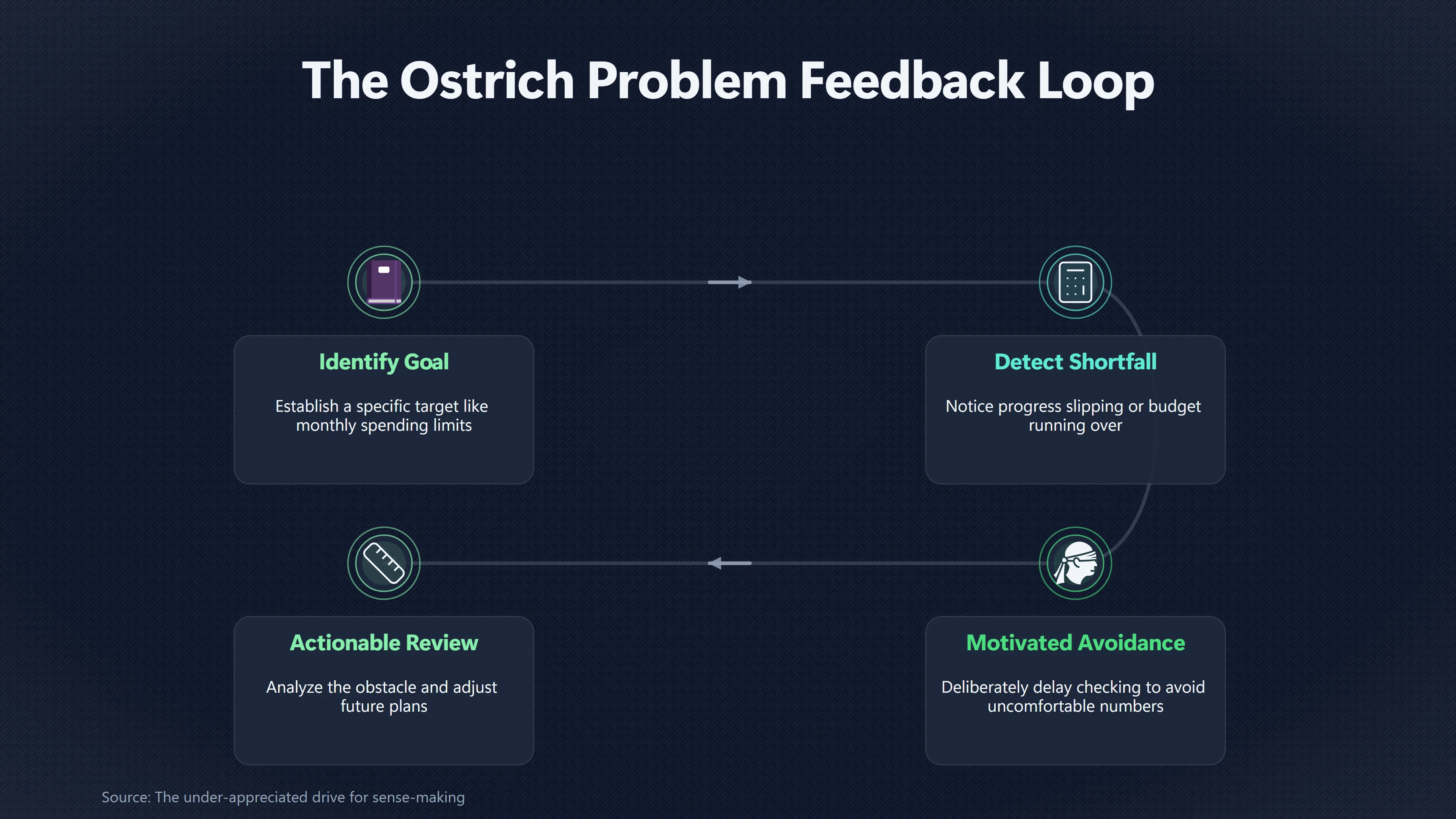 Overview image for Why We Avoid Checking Progress When Behind | Track Progress