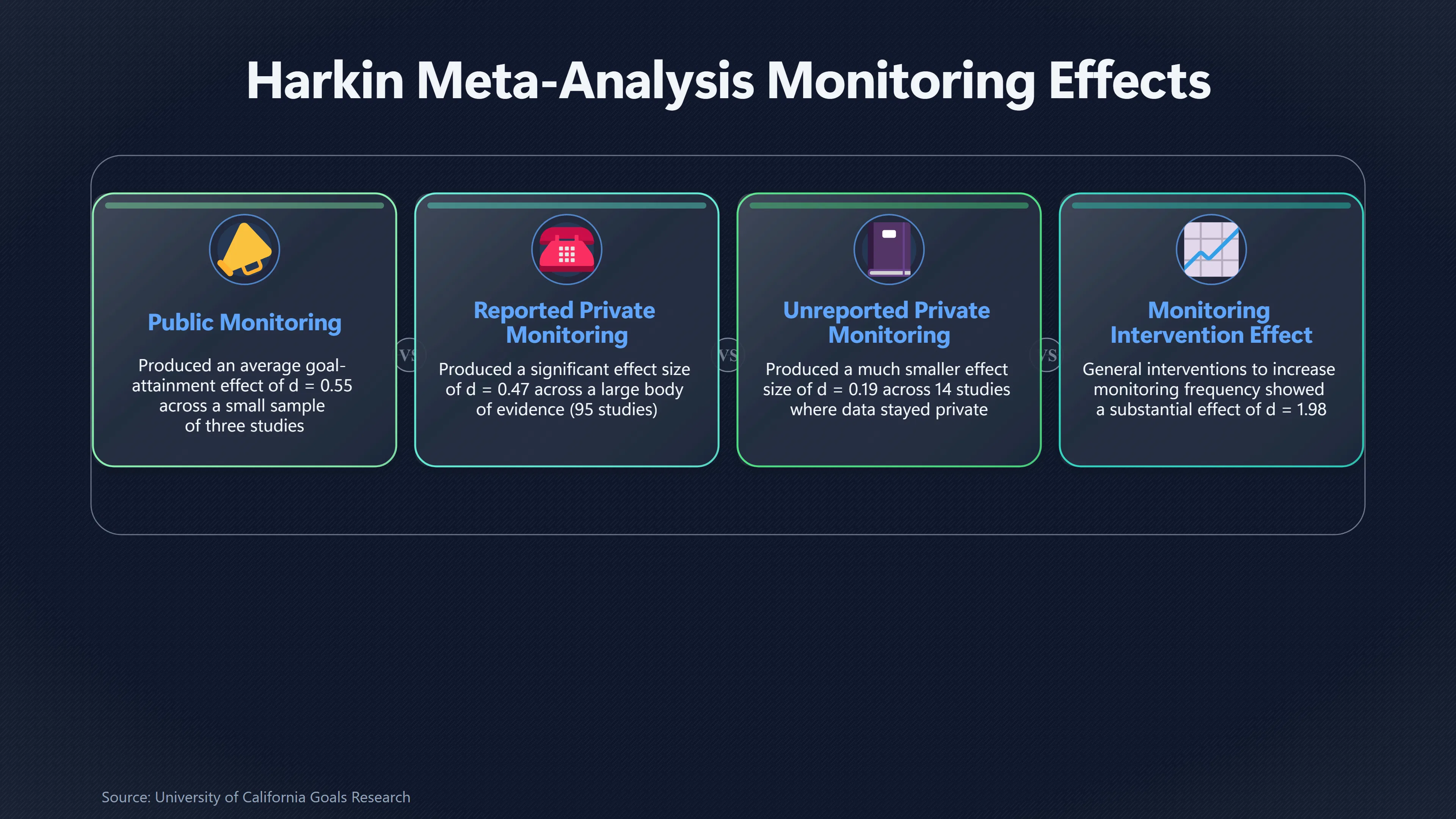 Overview image for Does Reporting Your Progress Improve Follow Through? | Track Progress