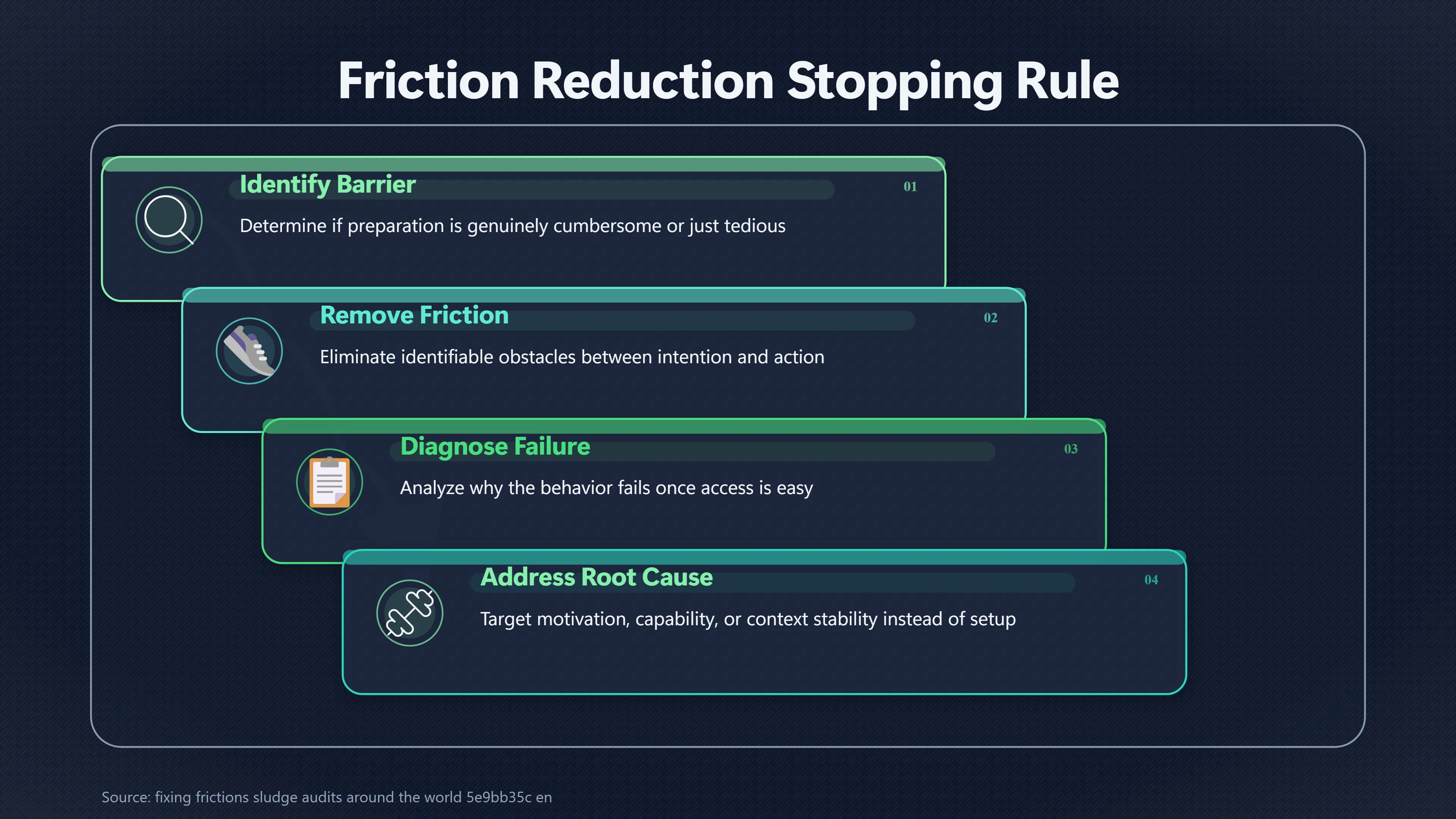 Overview image for When Making a Habit Easier Stops Helping | Reduce Friction