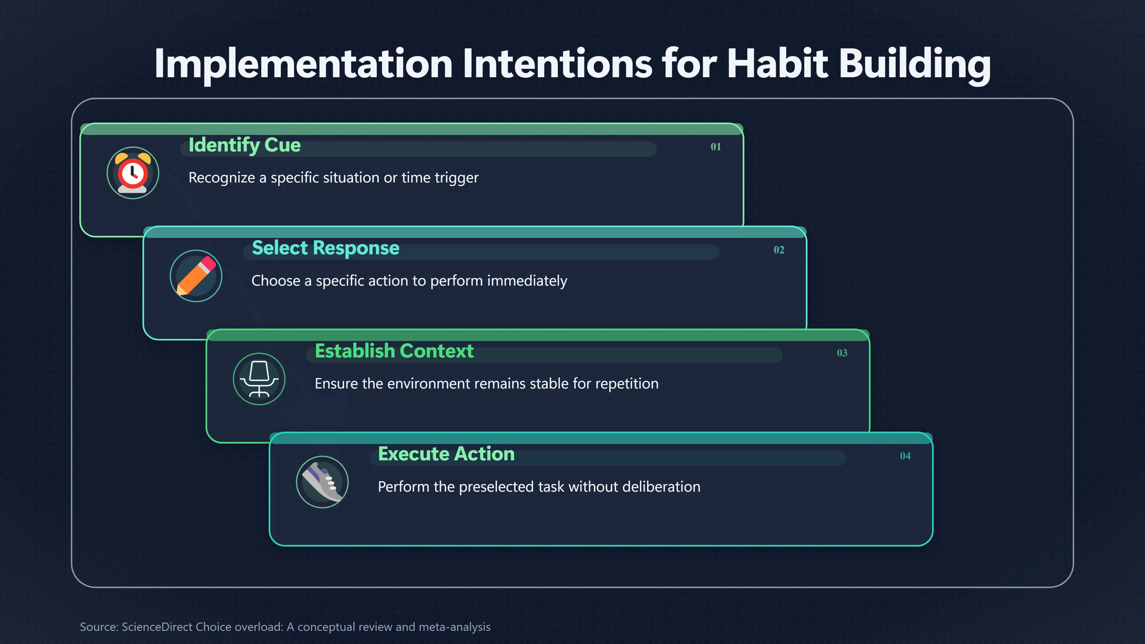 Overview image for Stop Re Deciding Habits You Already Planned | Reduce Friction