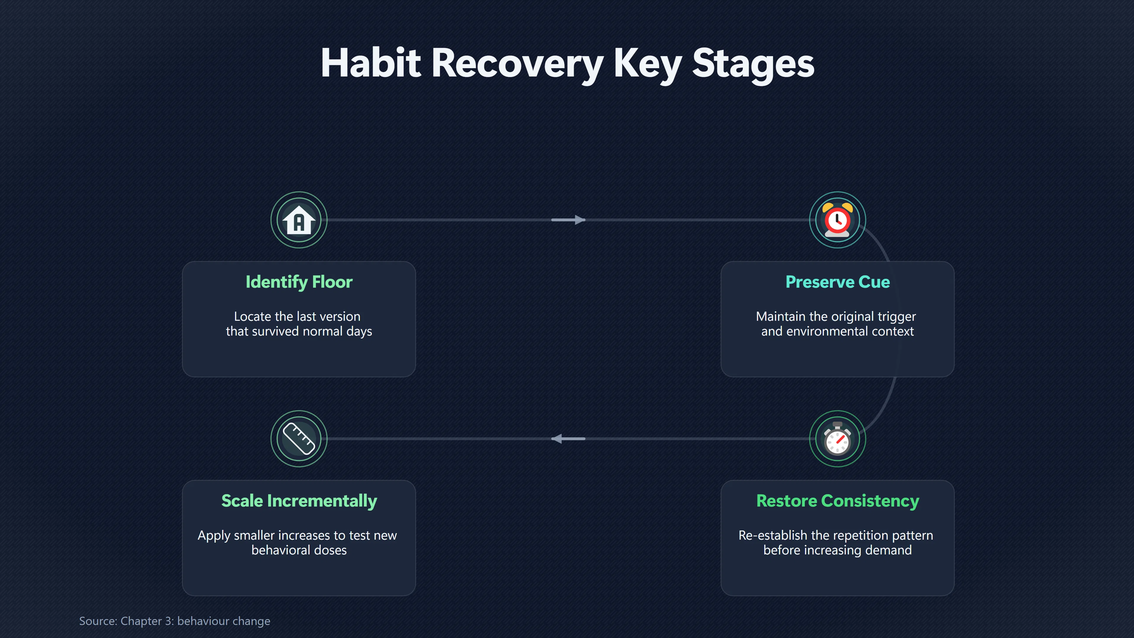 Overview image for What to Do When a Bigger Habit Stops Sticking | Scale Up